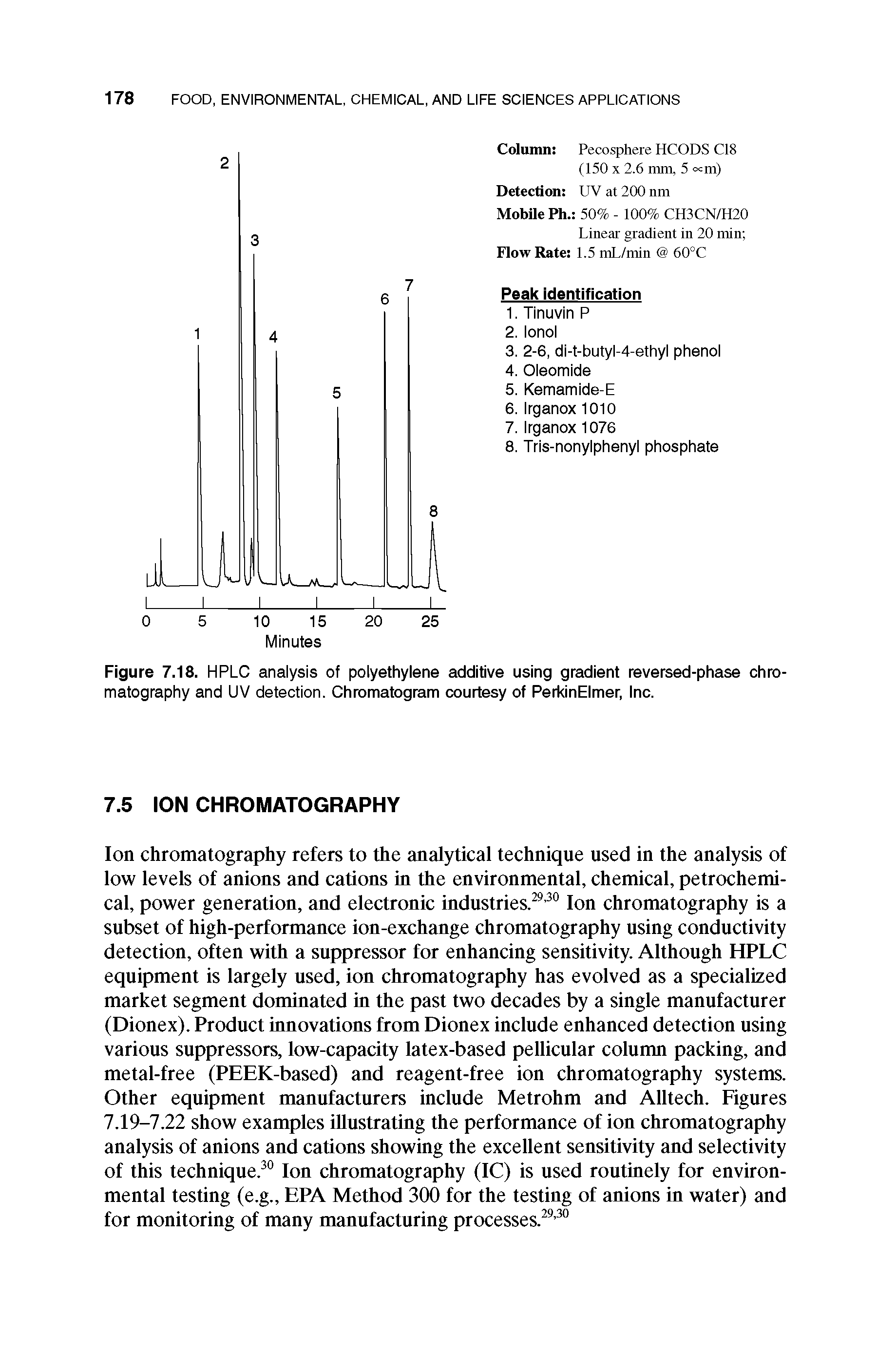 Figure 7.18. HPLC analysis of polyethylene additive using gradient reversed-phase chromatography and UV detection. Chromatogram courtesy of PerkinElmer, Inc.