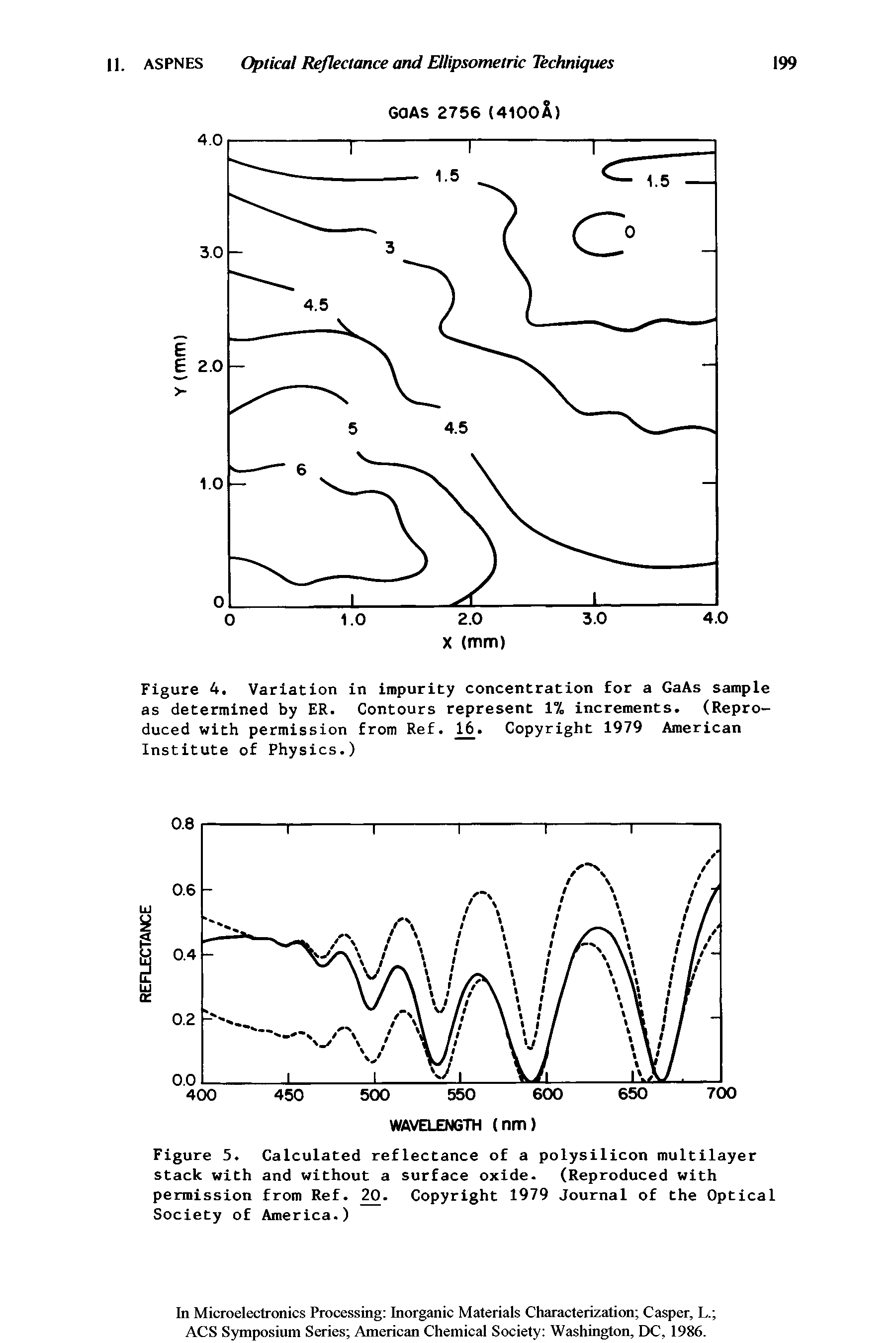 Figure 5. Calculated reflectance of a polysilicon multilayer stack with and without a surface oxide. (Reproduced with permission from Ref. M. Copyright 1979 Journal of the Optical Society of America.)...