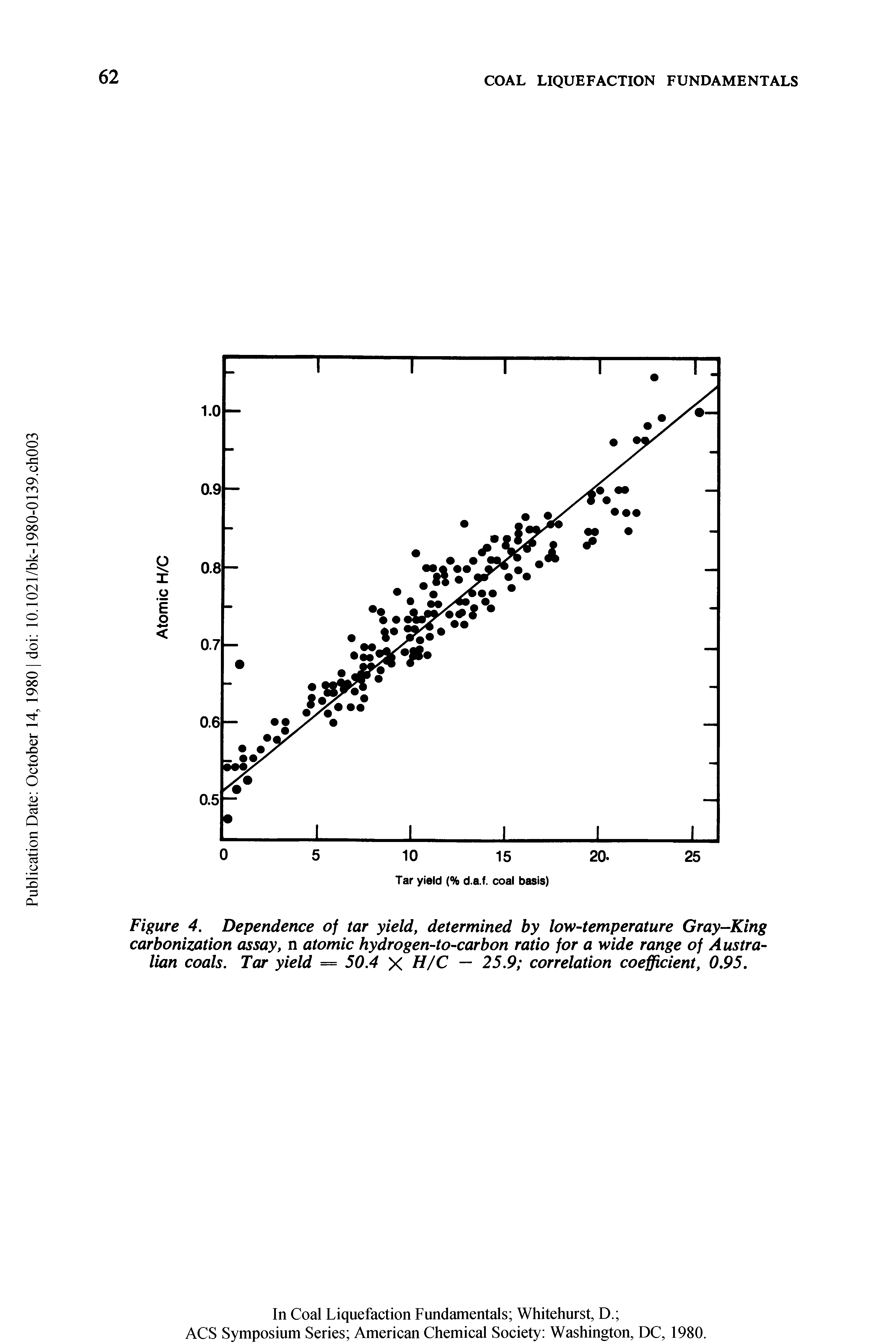 Figure 4. Dependence of tar yield, determined by low-temperature Gray-King carbonization assay, n atomic hydrogen-to-carbon ratio for a wide range of Australian coals. Tar yield = 50.4 X H/C — 25.9 correlation coefficient, 0.95.