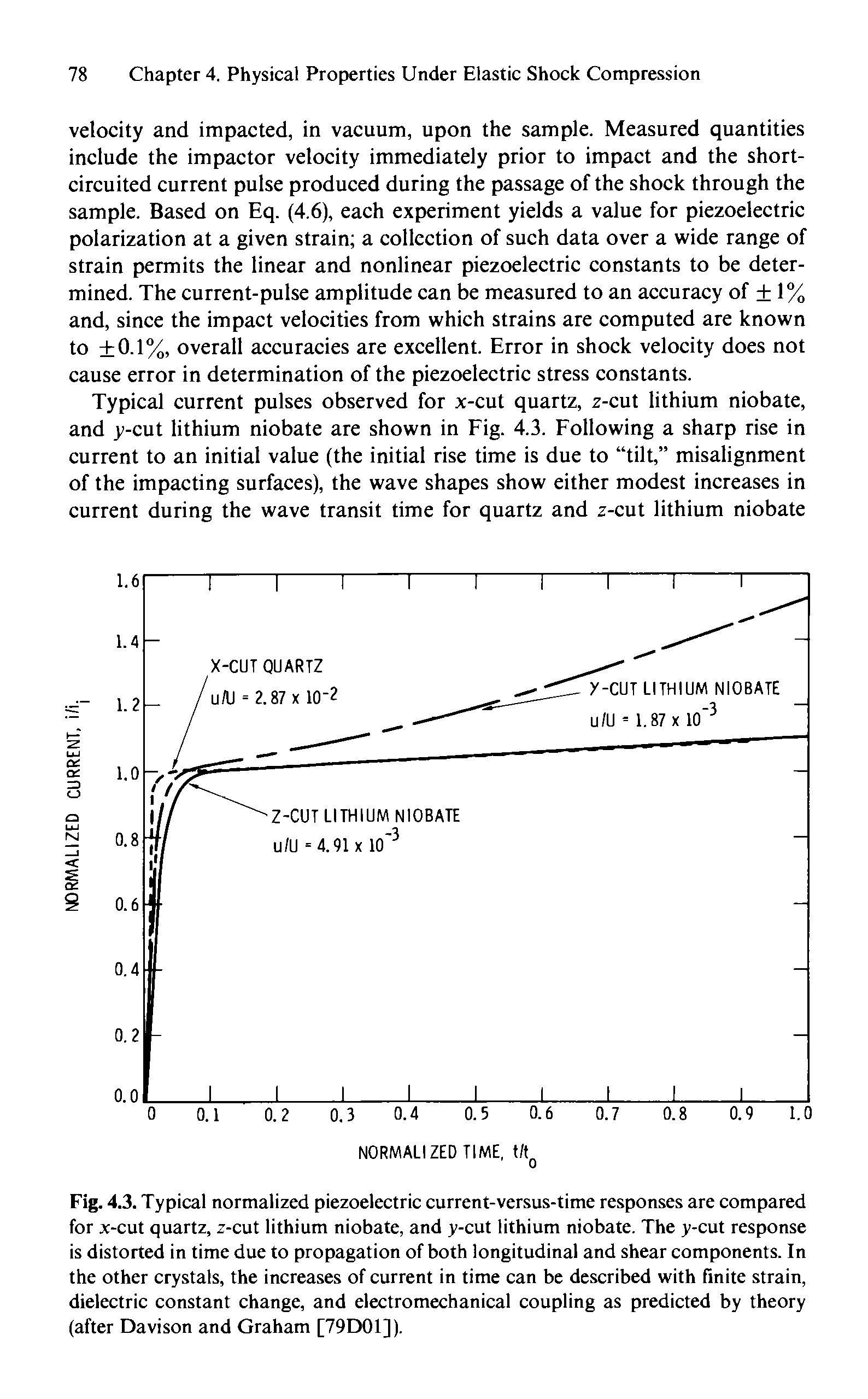 Fig. 4.3. Typical normalized piezoelectric current-versus-time responses are compared for x-cut quartz, z-cut lithium niobate, and y-cut lithium niobate. The y-cut response is distorted in time due to propagation of both longitudinal and shear components. In the other crystals, the increases of current in time can be described with finite strain, dielectric constant change, and electromechanical coupling as predicted by theory (after Davison and Graham [79D01]).