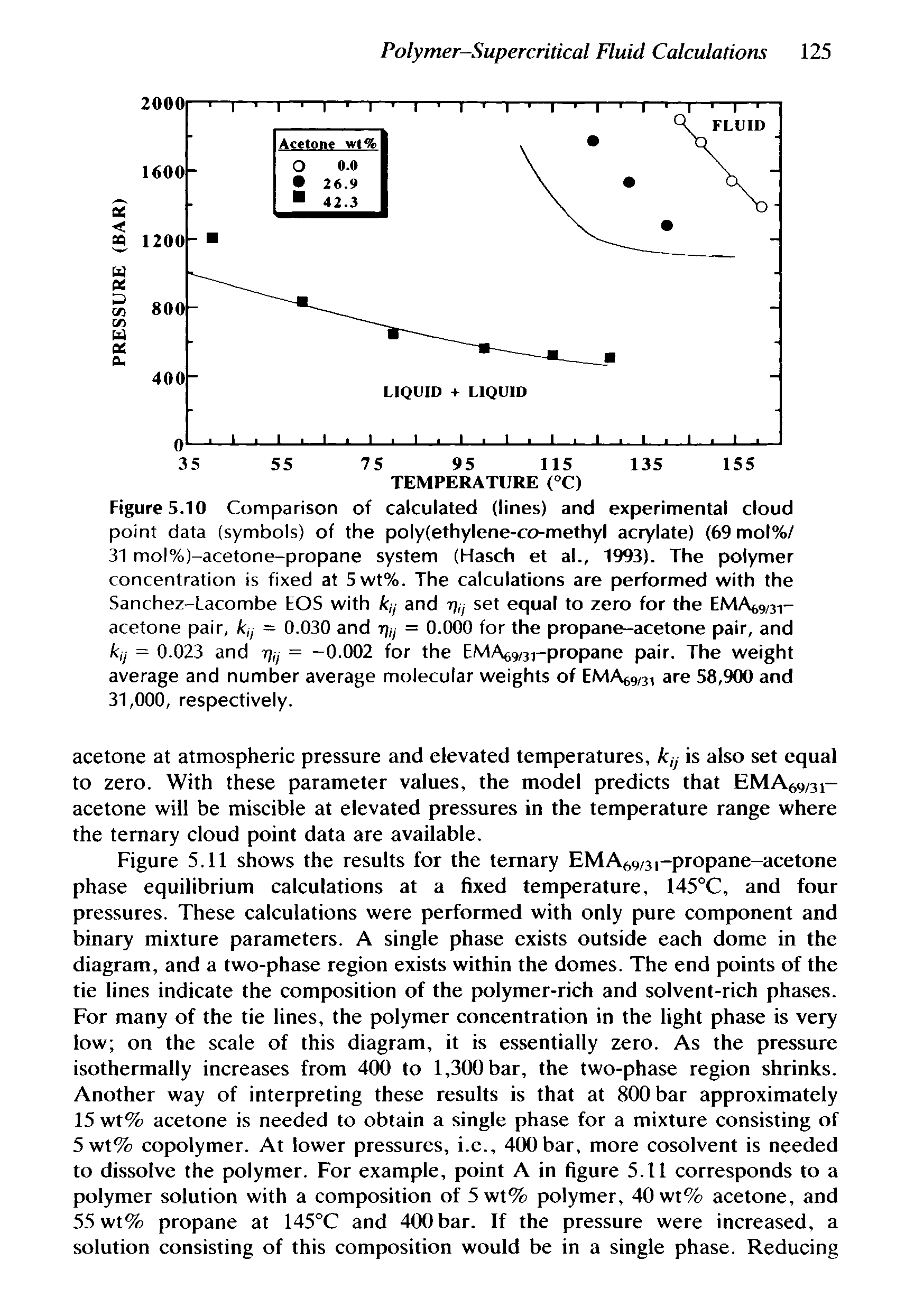 Figure 5.10 Comparison of calculated (lines) and experimental cloud point data (symbols) of the poly(ethylene-co-methyl acrylate) (69 mol%/ 31 mol%)-acetone-propane system (Hasch et al., 1993). The polymer concentration is fixed at 5wt%. The calculations are performed with the Sanchez-Lacombe EOS with kij and 17,y set equal to zero for the EMAt9/3i-acetone pair, kij = 0.030 and rj/y = 0.000 for the propane-acetone pair, and kij = 0.023 and 77,/ = -0.002 for the EMA soi-propane pair. The weight average and number average molecular weights of EMA69/31 are 58,900 and 31,000, respectively.