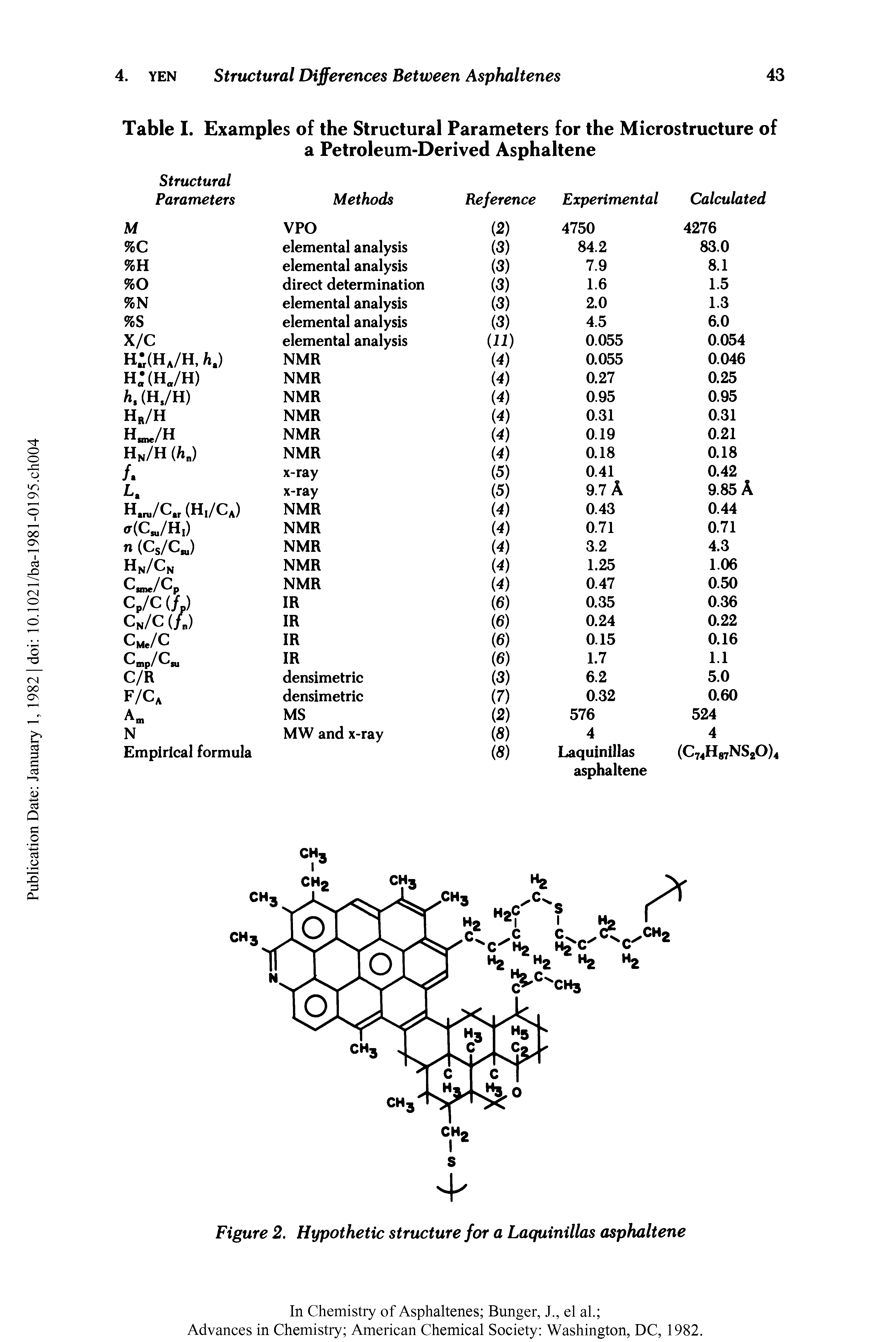 Table I. Examples of the Structural Parameters for the Microstructure of a Petroleum-Derived Asphaltene...