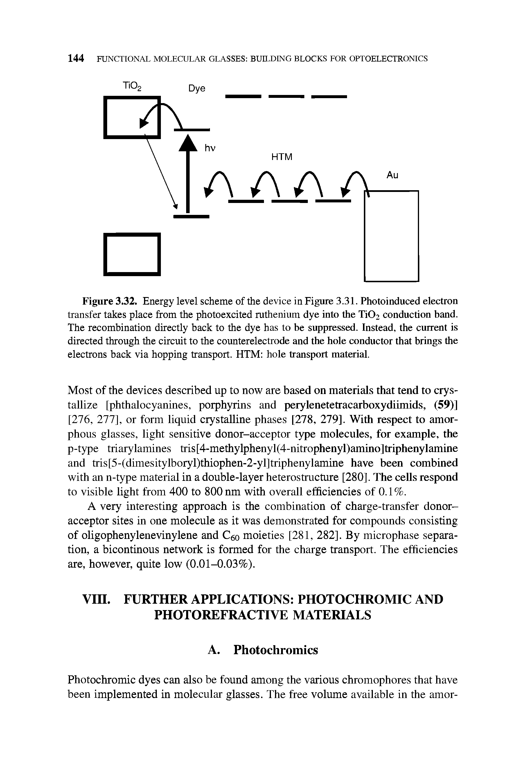 Figure 3.32. Energy level scheme of the device in Figure 3.31. Photoinduced electron transfer takes place from the photoexcited ruthenium dye into the Ti02 conduction band. The recombination directly back to the dye has to be suppressed. Instead, the current is directed through the circuit to the counterelectrode and the hole conductor that brings the electrons back via hopping transport. HTM hole transport material.