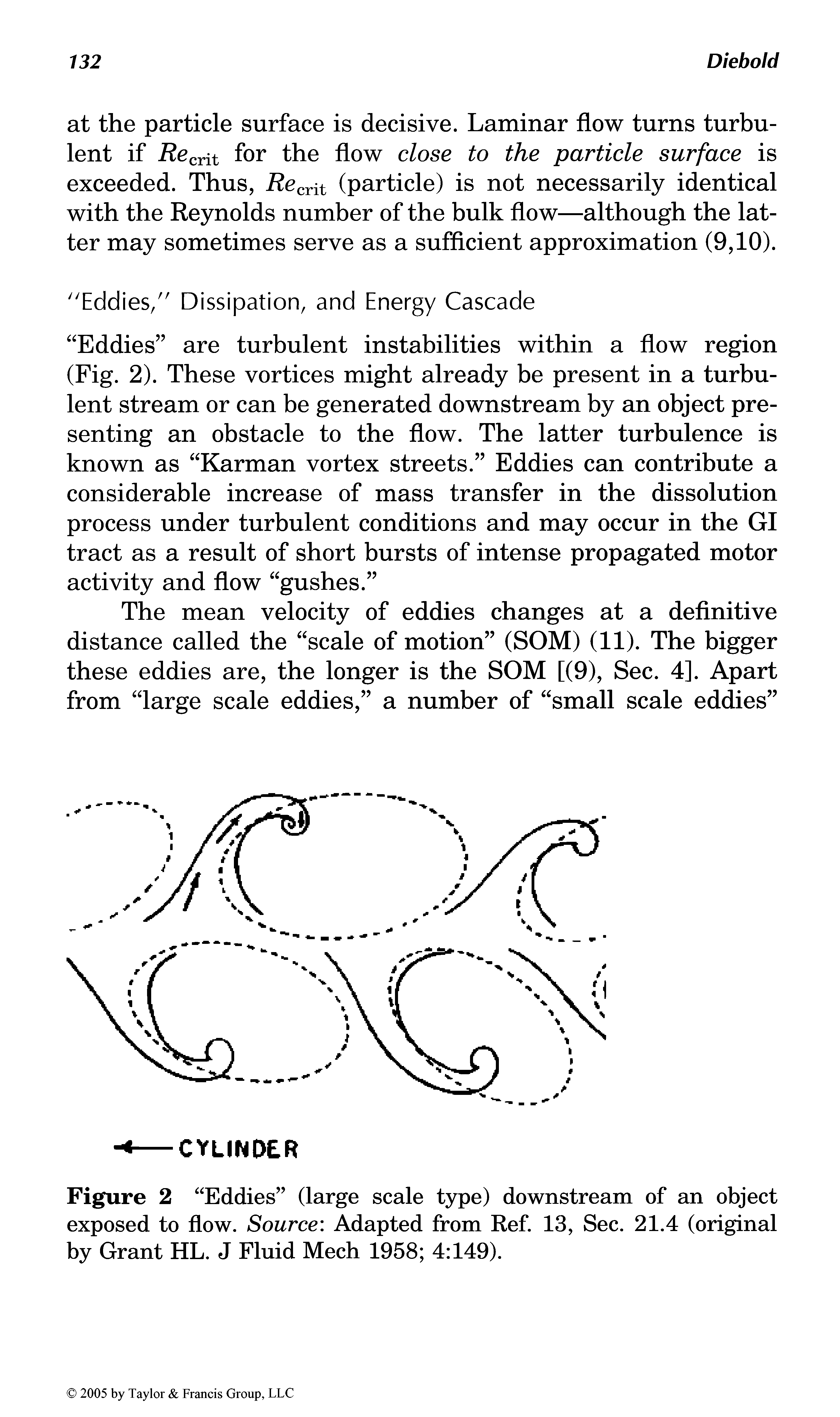 Figure 2 Eddies (large scale type) downstream of an object exposed to flow. Source Adapted from Ref. 13, Sec. 21.4 (original by Grant HL. J Fluid Mech 1958 4 149).