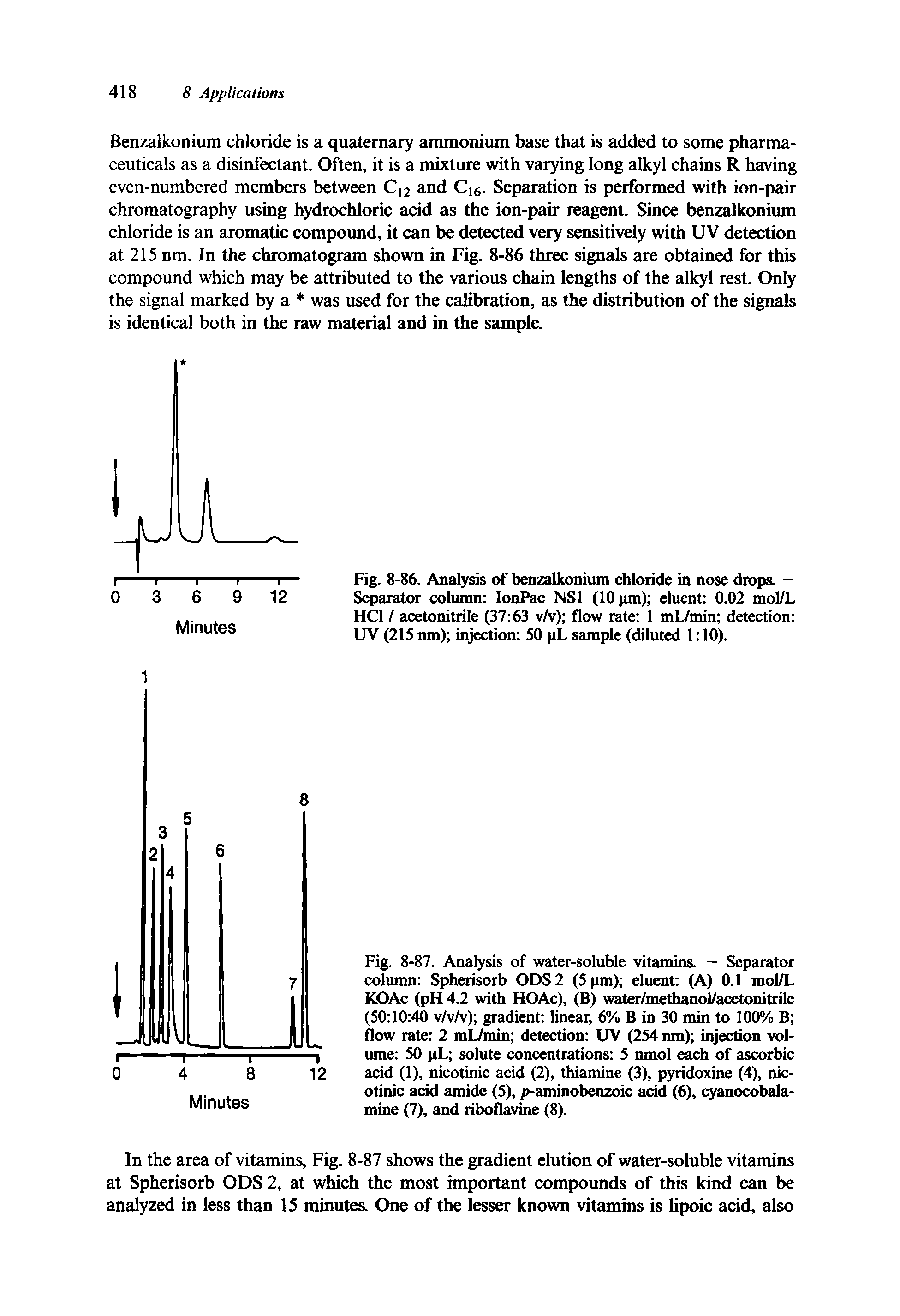Fig. 8-87. Analysis of water-soluble vitamins. - Separator column Spherisorb ODS 2 (5 pm) eluent (A) 0.1 mol/L KOAc (pH 4.2 with HOAc), (B) water/methanol/acetonitrile (50 10 40 v/v/v) gradient linear, 6% B in 30 min to 100% B flow rate 2 mL/min detection UV (254 nm) injection volume 50 pL solute concentrations 5 nmol each of ascorbic acid (1), nicotinic acid (2), thiamine (3), pyridoxine (4), nicotinic add amide (5), p-aminobenzoic add (6), cyanocobala-mine (7), and riboflavine (8).