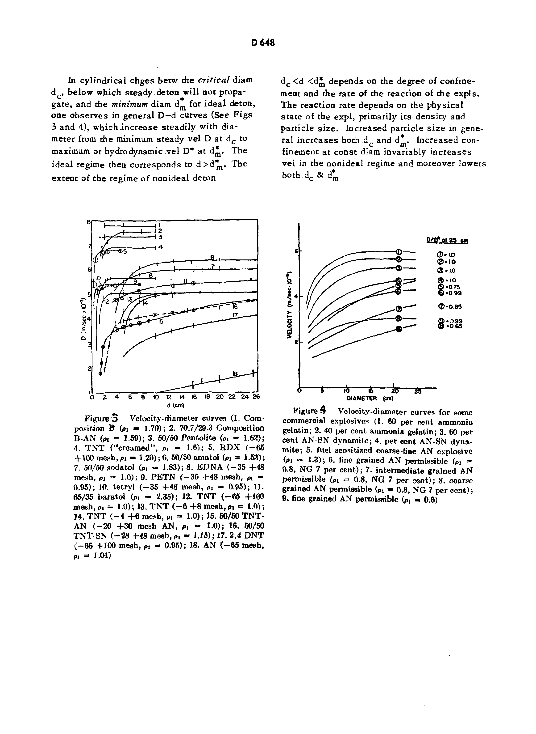 Figure 4 Velocity-diameter curves for some commercial explosives (1. 60 per cent ammonia gelatin 2. 40 per cent ammonia gelatin 3. 60 per cent AN-SN dynamite 4. per cent AN-SN dynamite 5. fuel sensitized coarse-fine AN explosive (pi — 1.3) 6. fine grained AN permissible (pi 0.8, NG 7 per cent) 7. intermediate grained AN permissible (pi = 0.8, NG 7 per cent) 8. coarse grained AN permissible (Pl - 0.8, NG 7 per cent) 9. fine grained AN permissible (pi 0.6)...