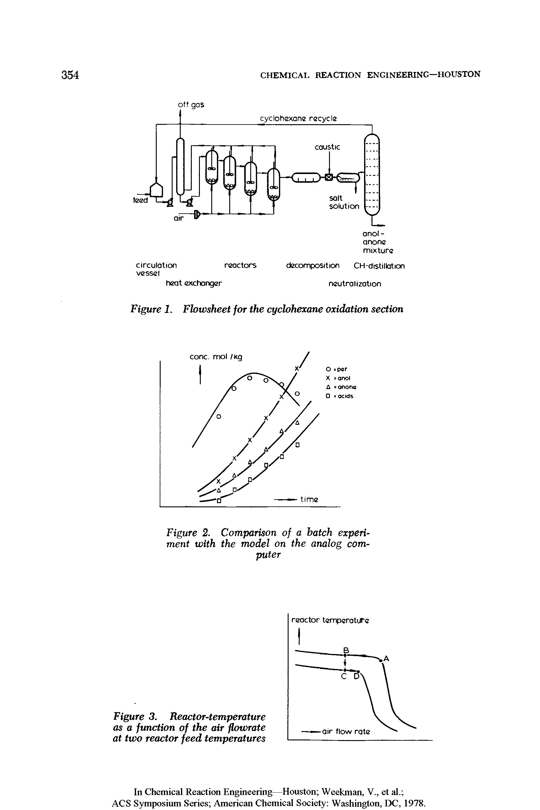 Figure 3. Reactor-temperature as a function of the air flowrate at two reactor feed temperatures...