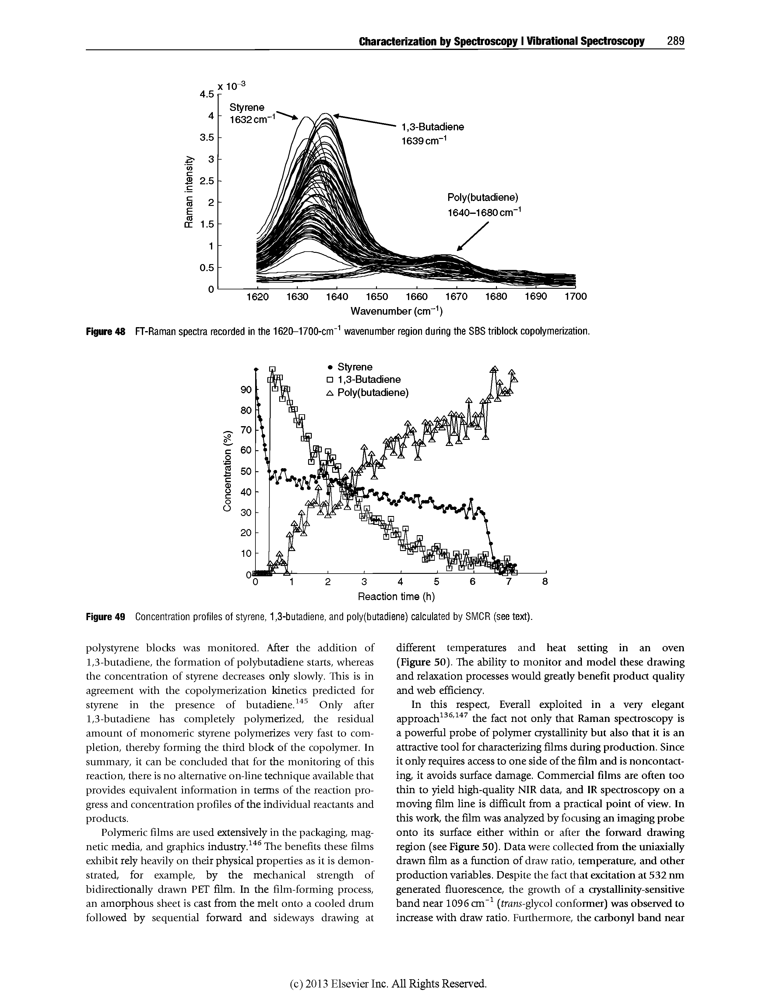 Figure 49 Concentration profiles of styrene, 1,3-butadiene, and poly(butadiene) calculated by SMCR (see text).