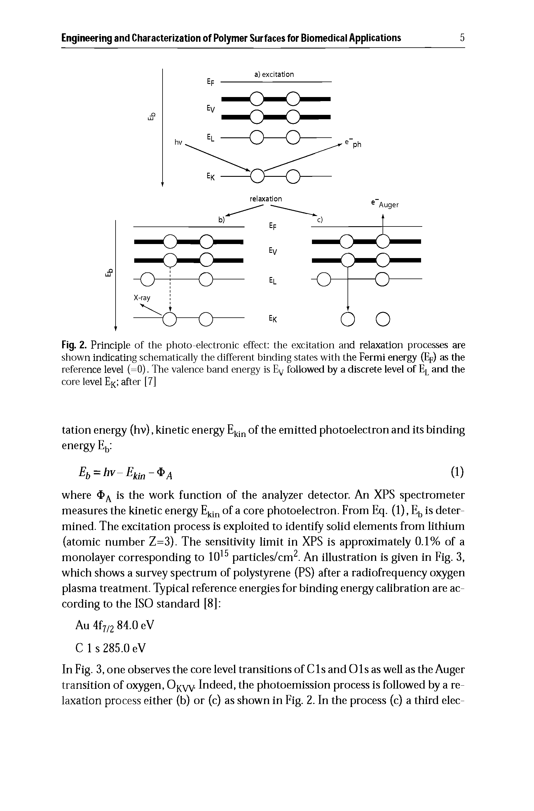 Fig. 2. Principle of the photo-electronic effect the excitation and relaxation processes are shown indicating schematically the different binding states with the Fermi energy 0%) as the reference level (=0). The valence band energy is Ey followed by a discrete level of El and the core level Er after [7]...