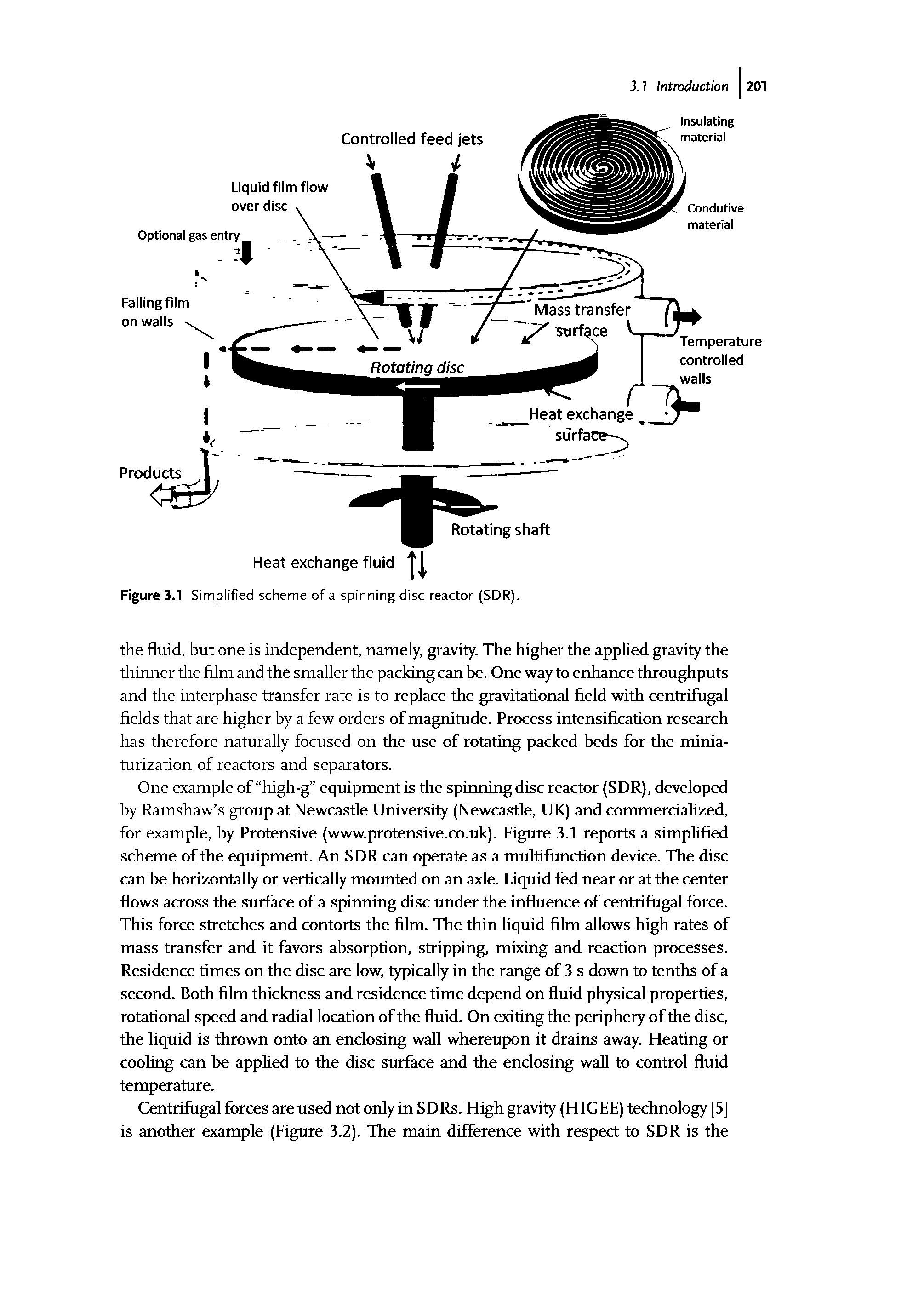 Figure 3.1 Simplified scheme of a spinning disc reactor (SDR).