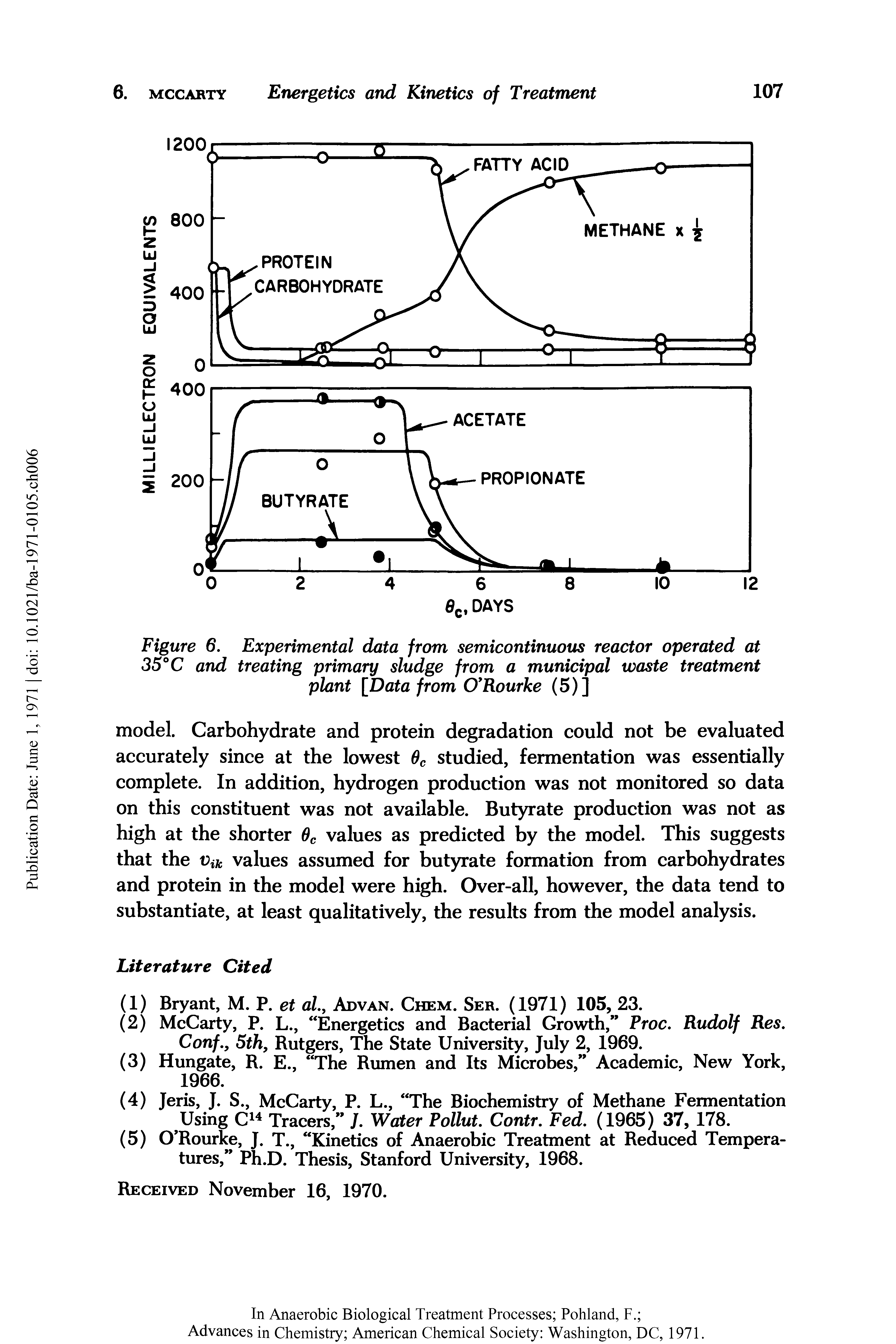 Figure 6. Experimental data from semicontinuous reactor operated at 35°C and treating primary sludge from a municipal waste treatment plant [Data from 0 Rourke (5)]...