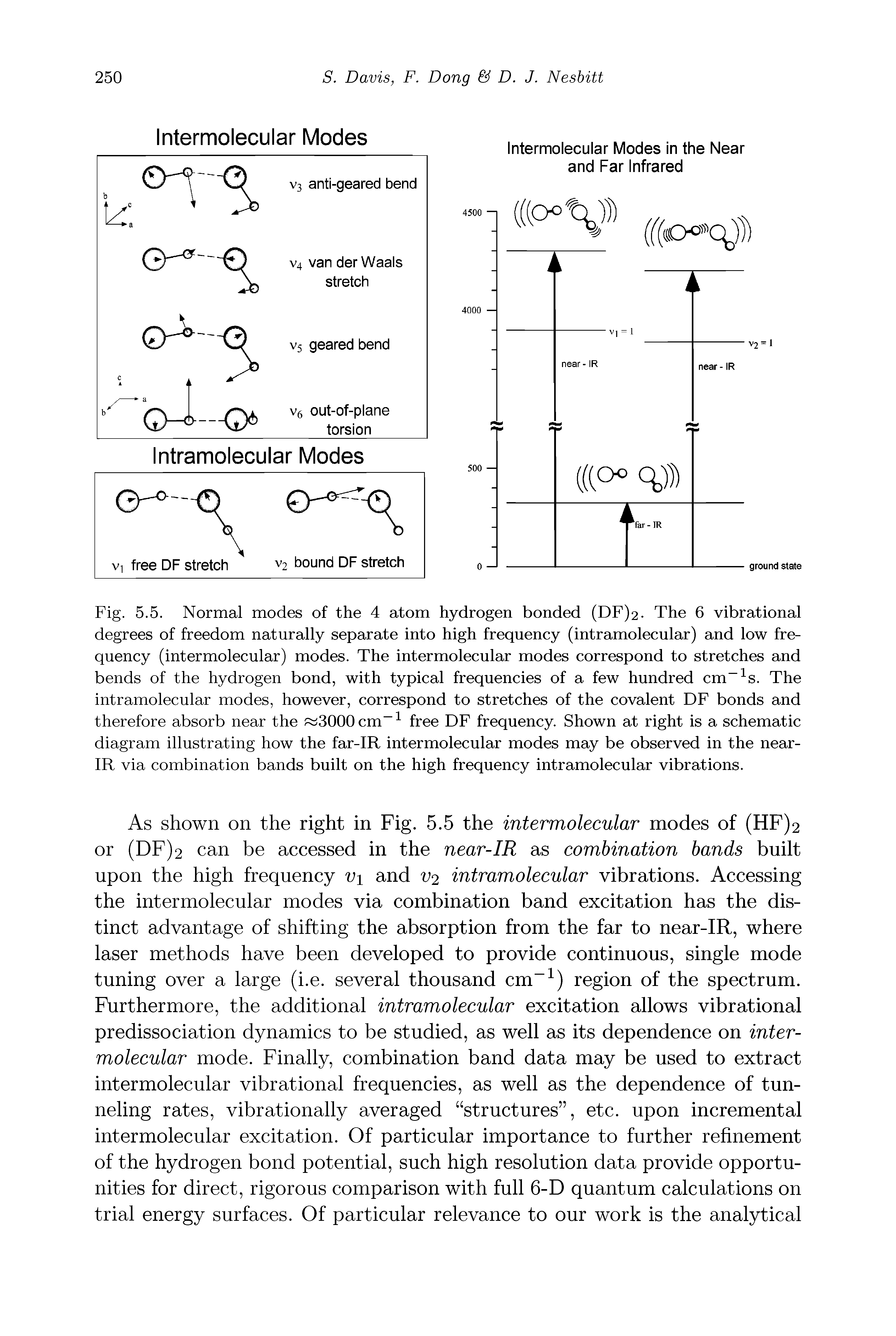 Fig. 5.5. Normal modes of the 4 atom hydrogen bonded (DF)2. The 6 vibrational degrees of freedom naturally separate into high frequency (intramolecular) and low frequency (intermolecular) modes. The intermolecular modes correspond to stretches and bends of the hydrogen bond, with typical frequencies of a few hundred cm s. The intramolecular modes, however, correspond to stretches of the covalent DF bonds and therefore absorb near the 3000cm free DF frequency. Shown at right is a schematic diagram illustrating how the far-IR intermolecular modes may be observed in the near-IR via combination bands built on the high frequency intramolecular vibrations.