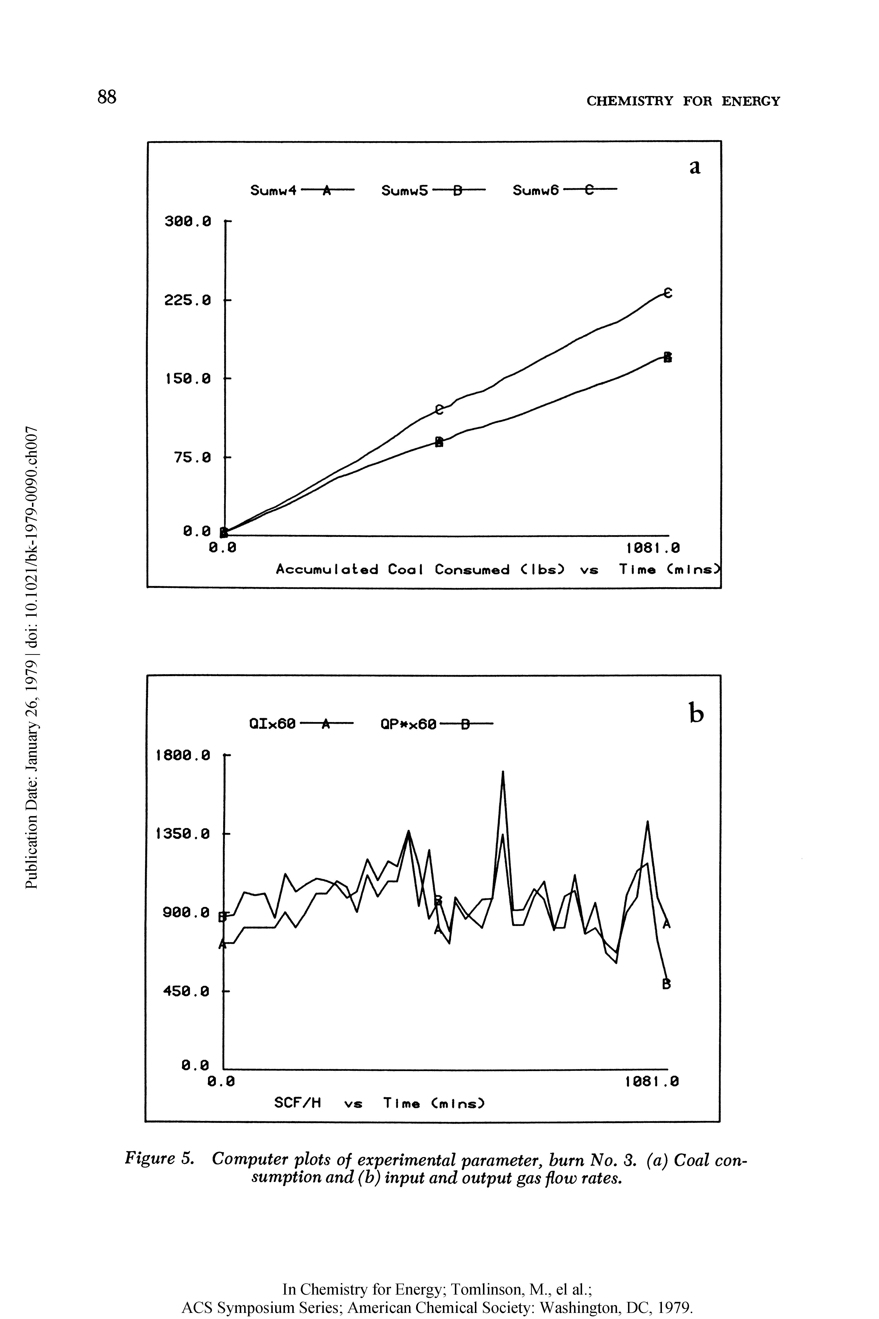 Figure 5. Computer plots of experimental parameter, burn No, S, (a) Coal consumption and (b) input and output gas flow rates.