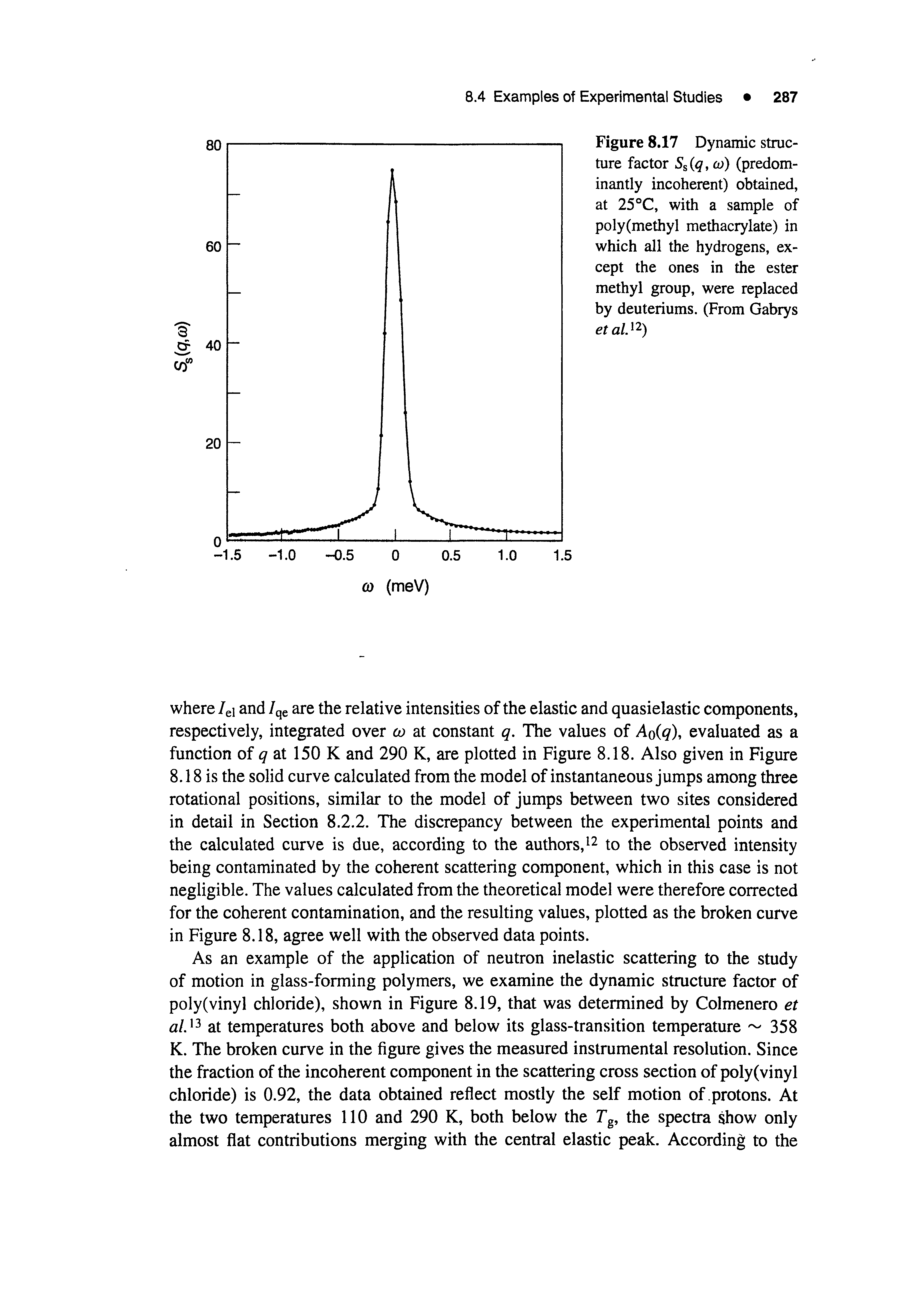 Figure 8.17 Dynamic structure factor Ss (q, co) (predominantly incoherent) obtained, at 25 °C, with a sample of poly(methyl methacrylate) in which all the hydrogens, except the ones in the ester methyl group, were replaced by deuteriums. (From Gabrys et al.11)...