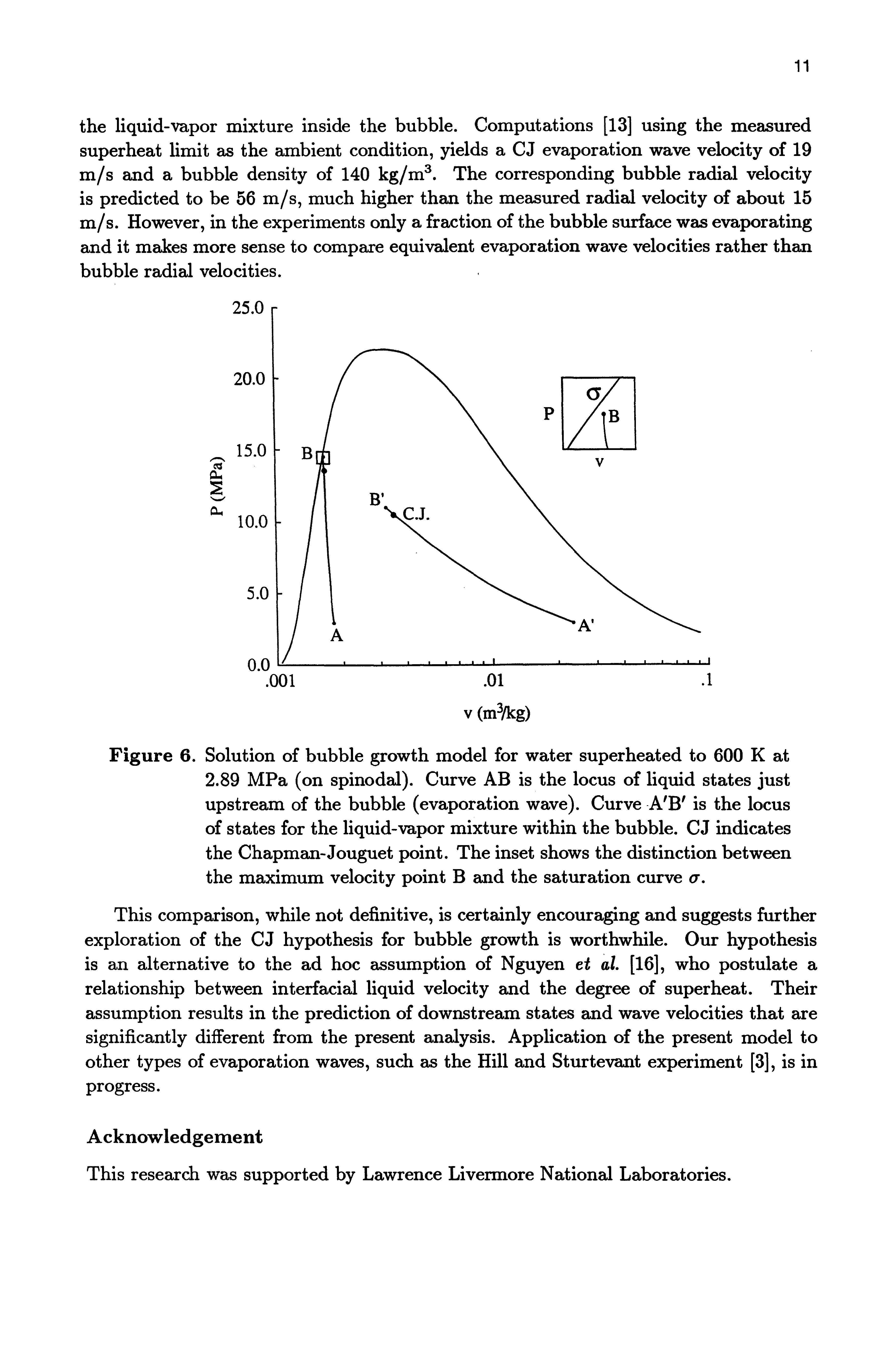 Figure 6. Solution of bubble growth model for water superheated to 600 K at 2.89 MPa (on spinodal). Curve AB is the locus of liquid states just upstream of the bubble (evaporation wave). Curve A B is the locus of states for the liquid-vapor mixture within the bubble. CJ indicates the Chapman-Jouguet point. The inset shows the distinction between the maximum velocity point B and the satturation curve <r.