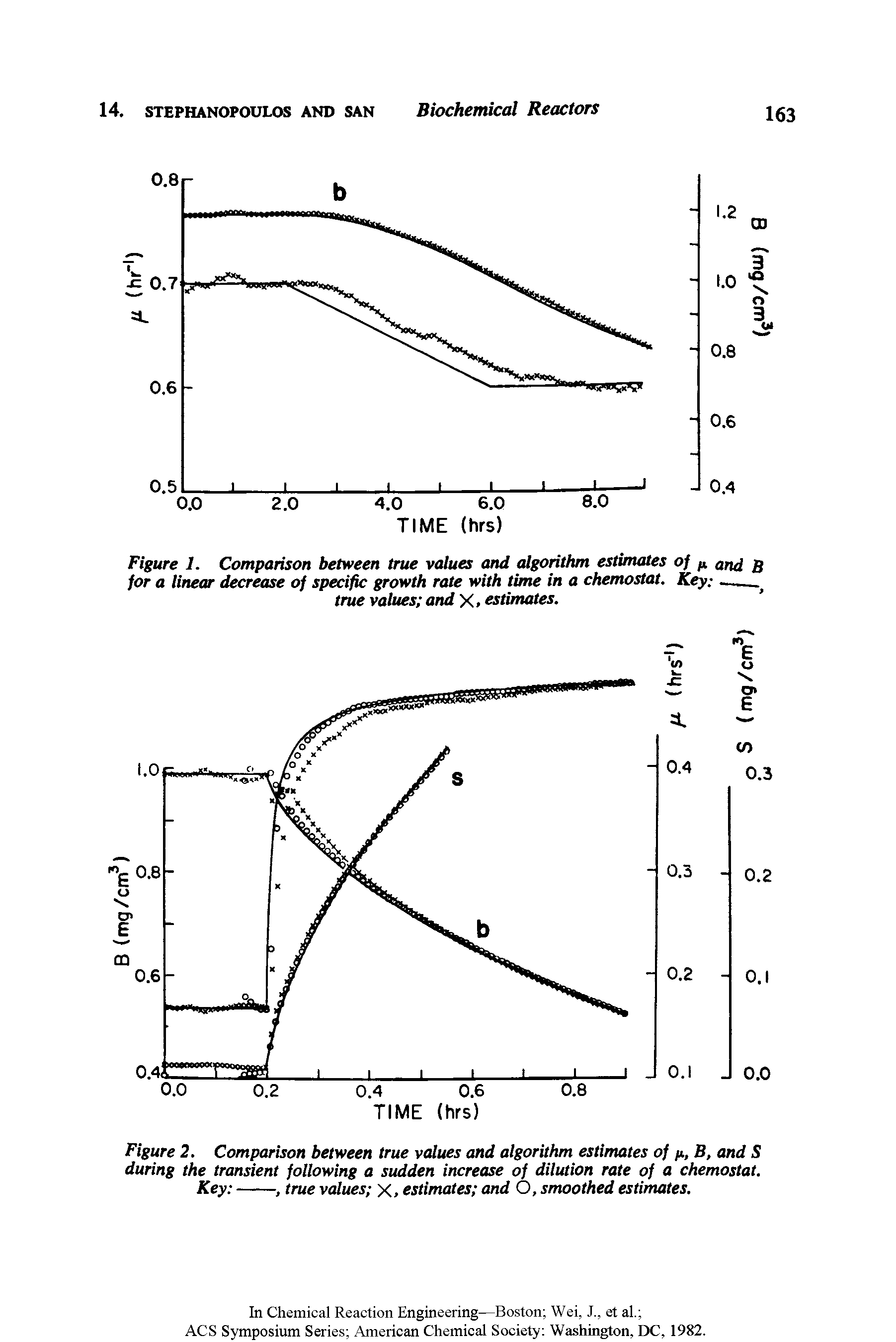 Figure 2. Comparison between true values and algorithm estimates of p, B, and S during the transient following a sudden increase of dilution rate of a chemostat. Key -------------, true values x, estimates and O, smoothed estimates.