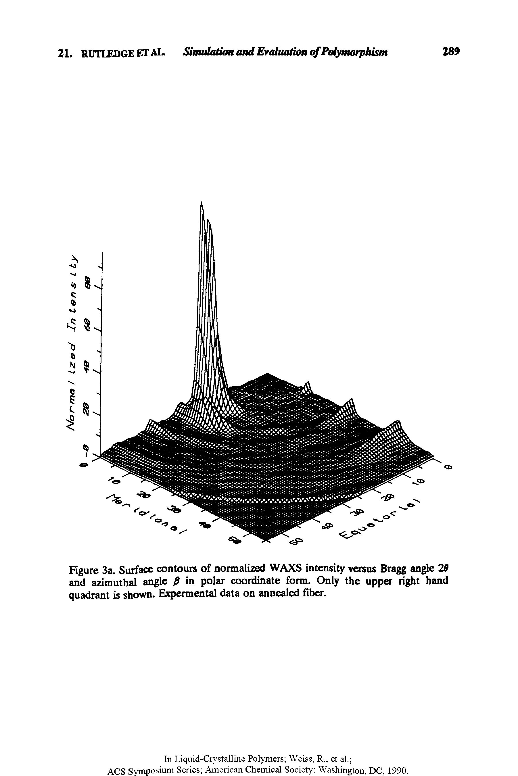 Figure 3a. Surface contours of normalized WAXS intensity versus Bragg angle 29 and azimuthal angle in polar coordinate form. Only the upper right hand quadrant is shown. Expermental data on annealed fiber.