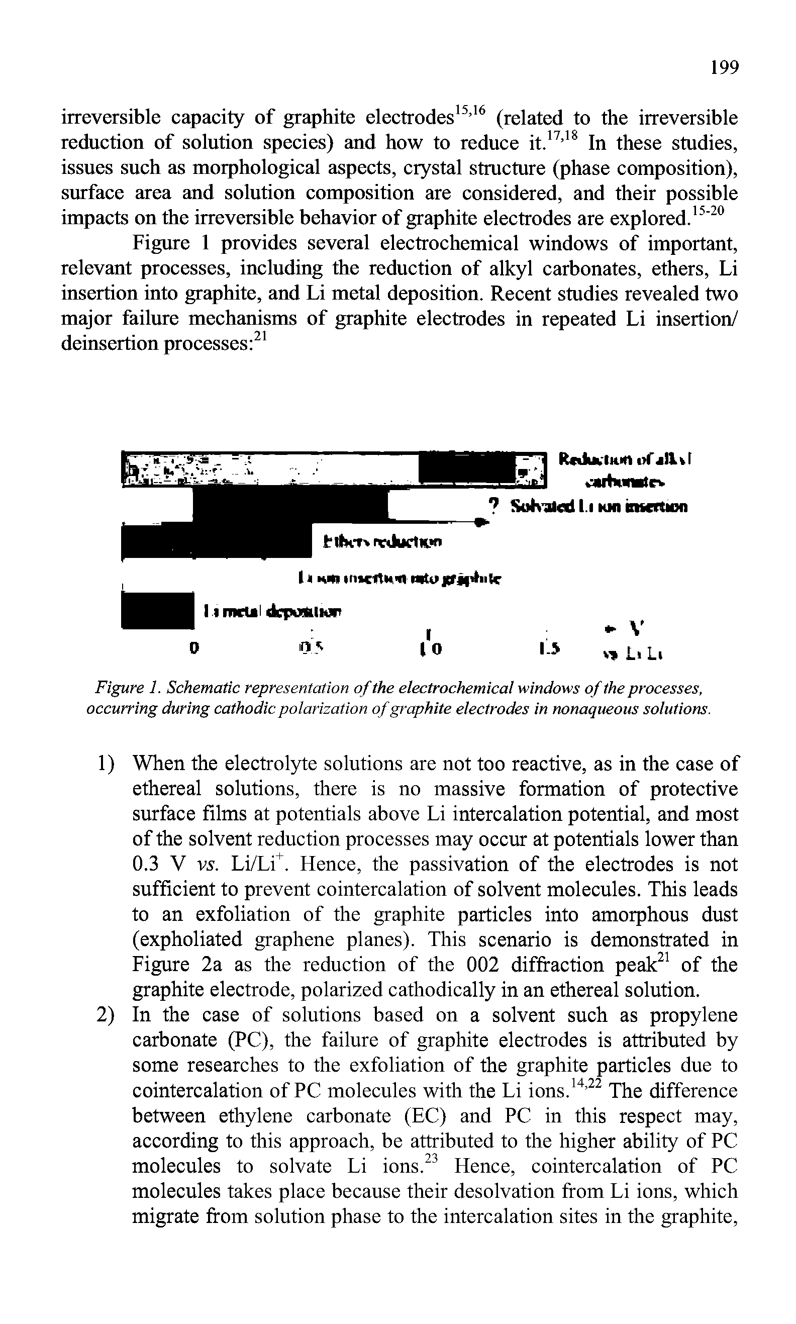 Figure 1. Schematic representation of the electrochemical windows of the processes, occurring during cathodic polarization of graphite electrodes in nonaqueous solutions.