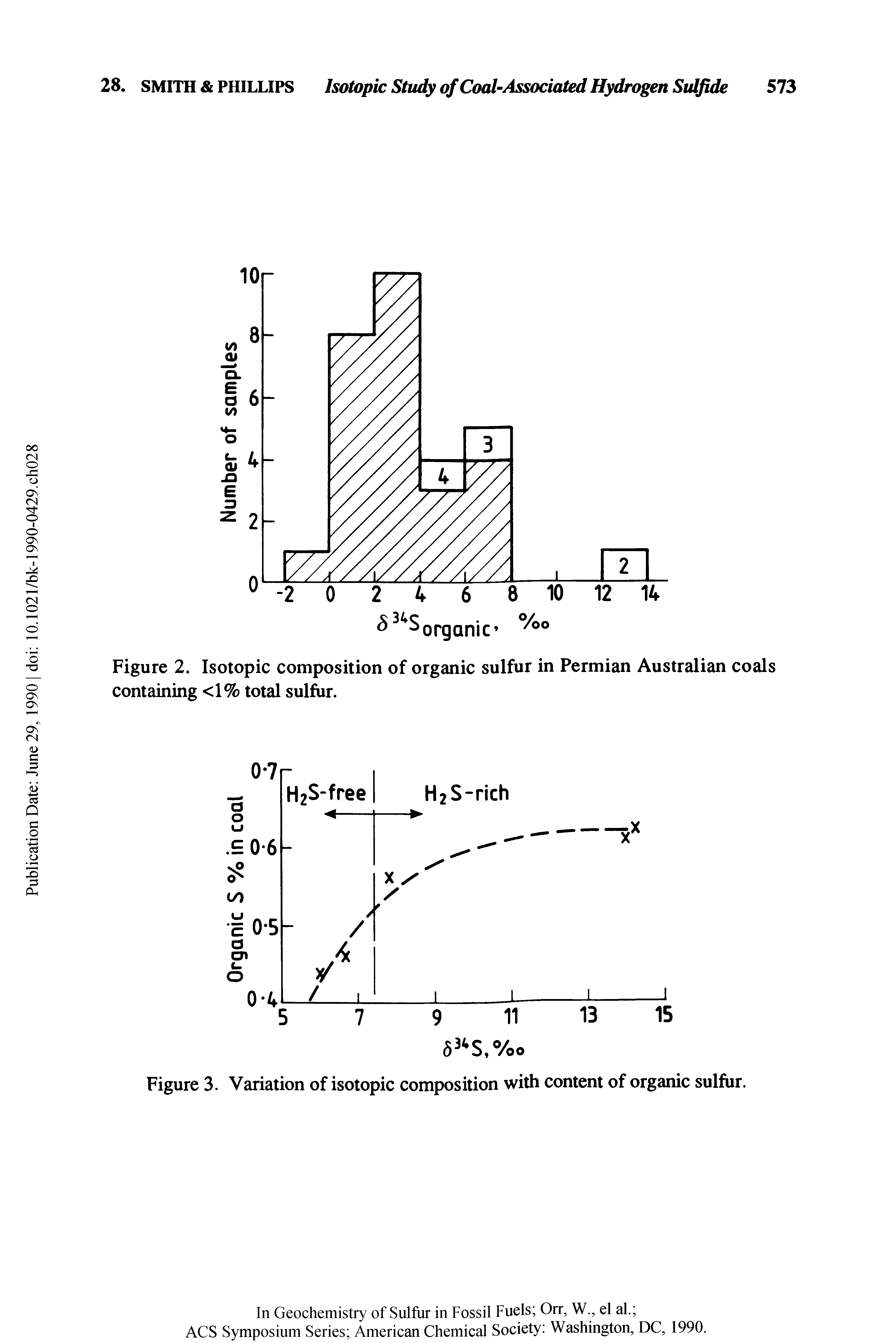 Figure 2. Isotopic composition of organic sulfur in Permian Australian coals containing <1% total sulfur.