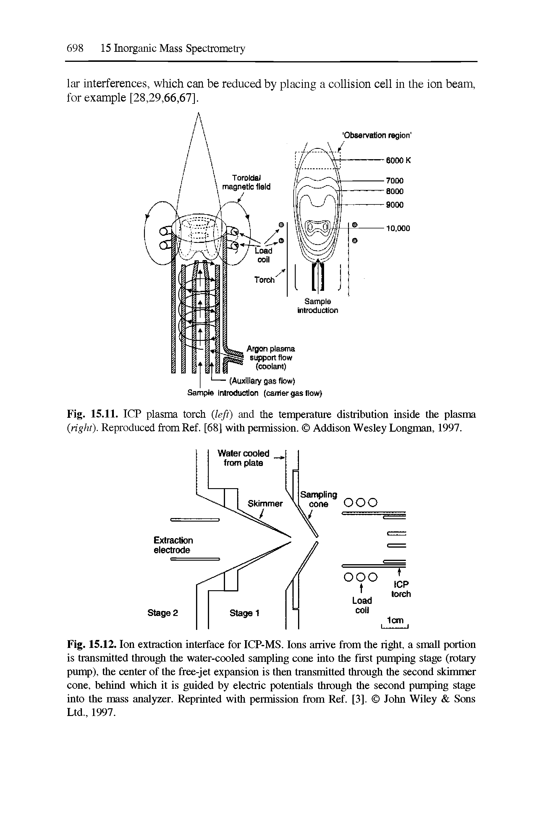 Fig. 15.12. Ion extraction interface for ICP-MS. Ions arrive from the ri t, a small portion is transmitted through the water-cooled sampling cone into the first pumping stage (rotary pump), the center of the free-jet expansion is then transmitted through the second skimmer cone, behind which it is guided by electric potentials through the second pumping stage into the mass analyzer. Reprinted with permission from Ref. [3]. John Wiley Sons Ltd., 1997.