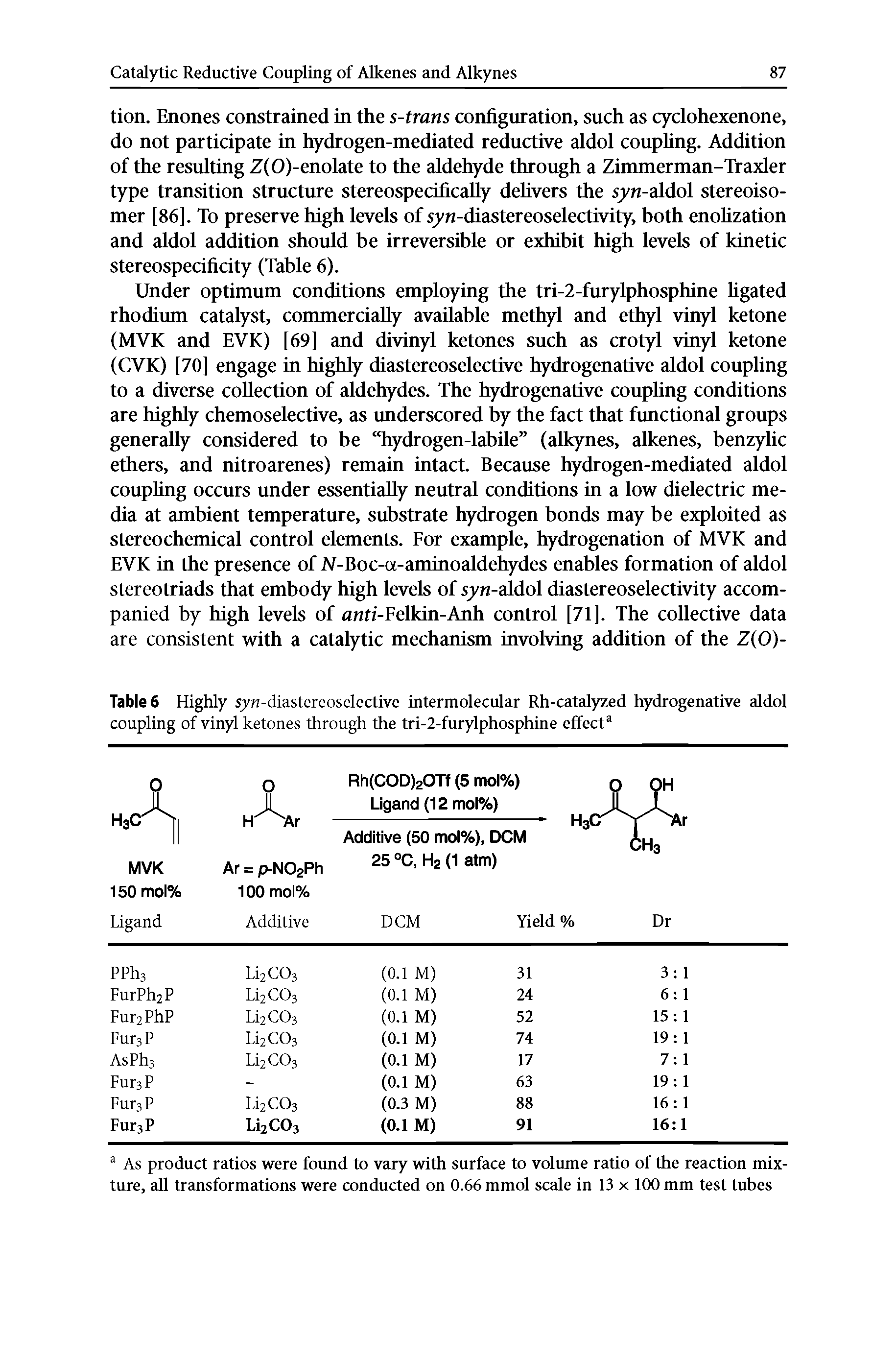 Table6 Highly syn-diastereoselective intermolecular Rh-catalyzed hydrogenative aldol coupling of vinyl ketones through the tri-2-furylphosphine effect3...