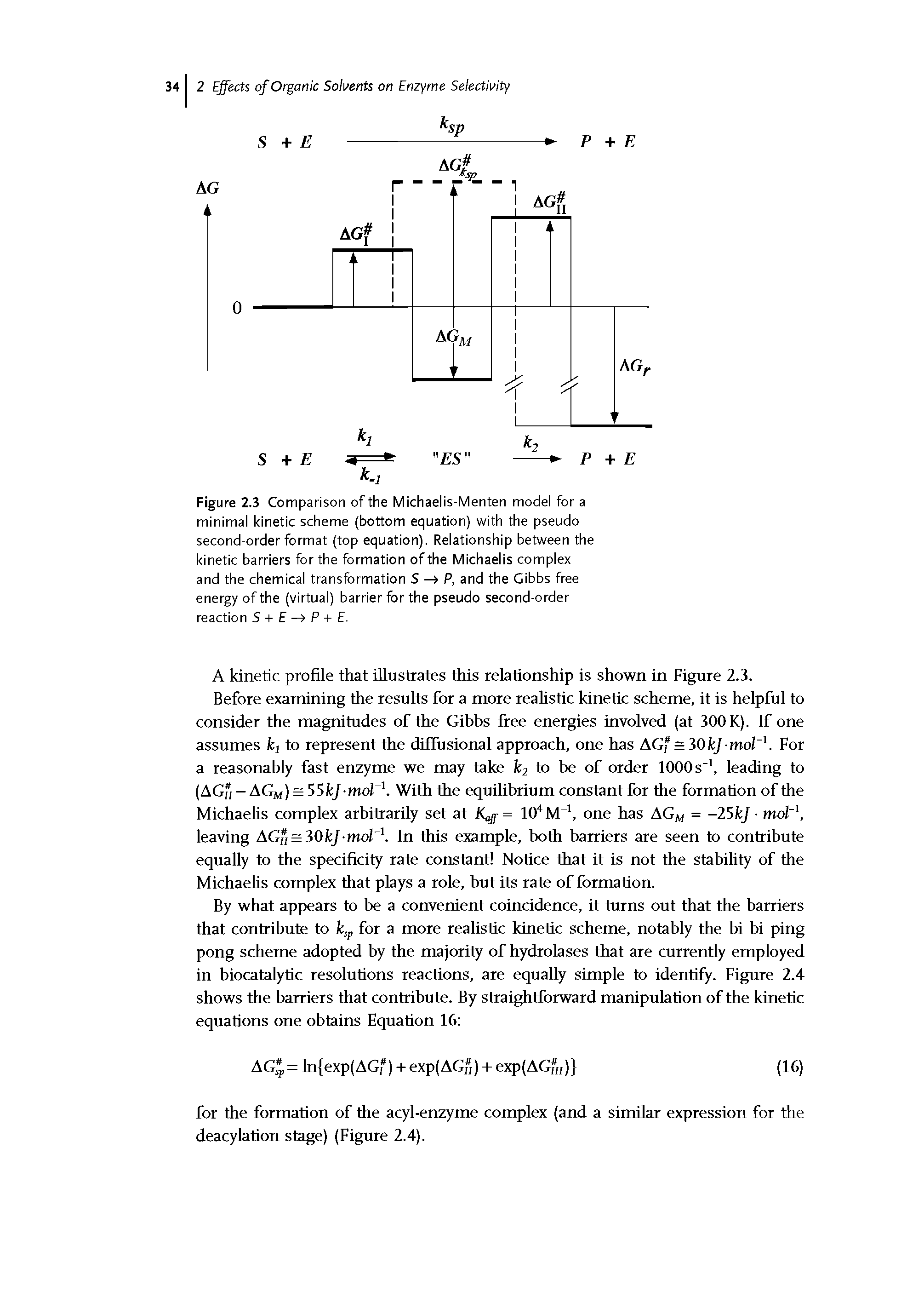 Figure 2.3 Comparison of the Michaelis-Menten model for a minimal kinetic scheme (bottom equation) with the pseudo second-order format (top equation). Relationship between the kinetic barriers for the formation of the Michaelis complex and the chemical transformation S -> P, and the Gibbs free energy of the (virtual) barrier for the pseudo second-order reaction S + —> P + E.