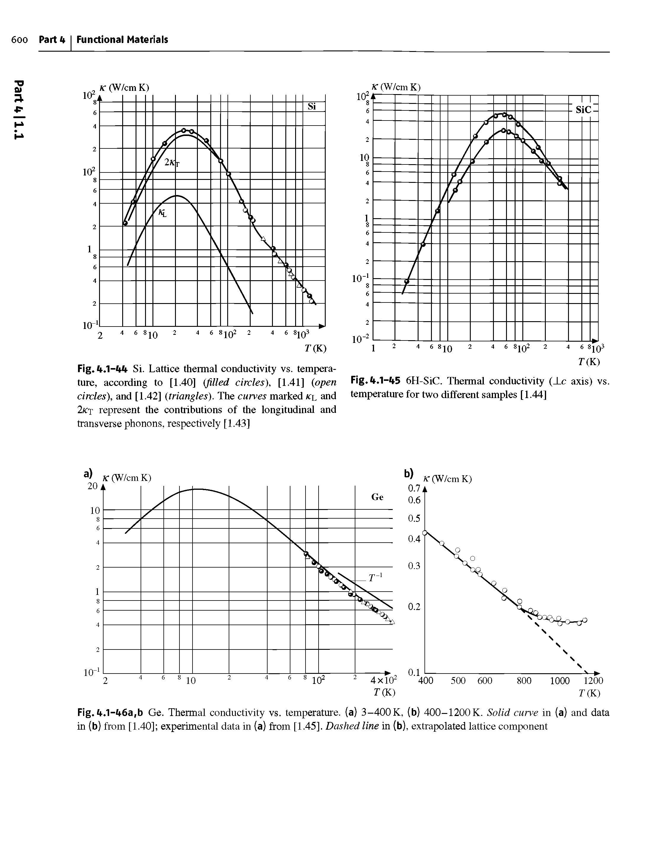 Fig. It.1-tt6a,b Ge. Thermal conductivity vs. temperature, (a) 3-400 K, (b) 400-1200 K. Solid curve in (a) and data in (b) from [1.40] experimental data in (a) from [1.45]. Dashed line in (b), extrapolated lattice component...