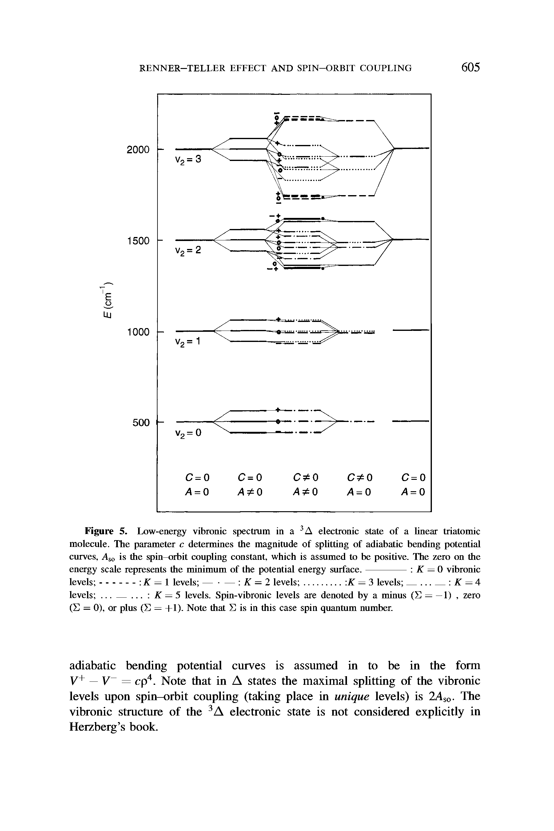 Figure 5. Low-energy vibronic spectrum in a 3 A electronic state of a linear triatomic molecule. The parameter c determines the magnitude of splitting of adiabatic bending potential curves, As0 is the spin-orbit coupling constant, which is assumed to be positive. The zero on the...
