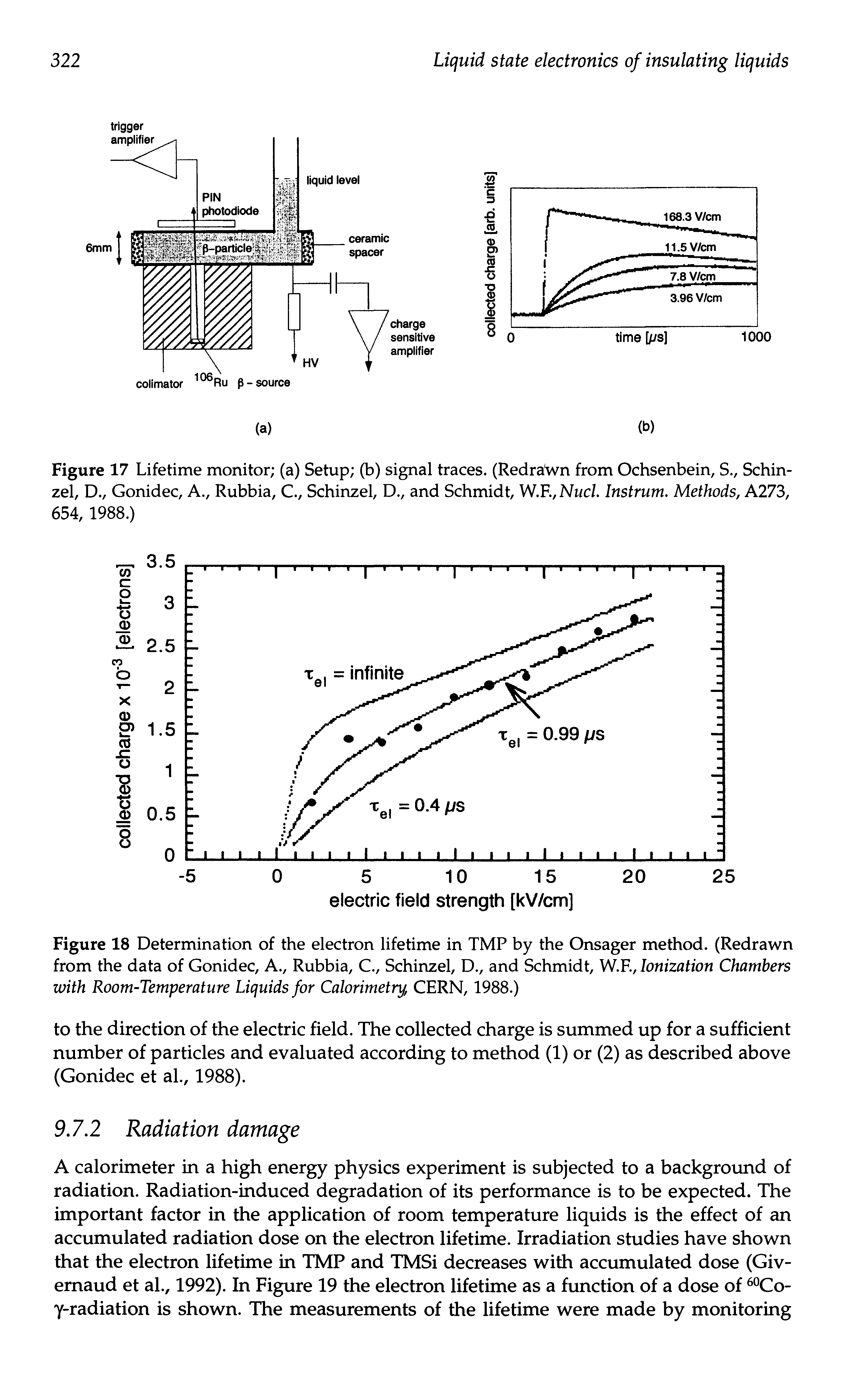 Figure 18 Determination of the electron lifetime in TMP by the Onsager method. (Redrawn from the data of Gonidec, A., Rubbia, C., Schinzel, D., and Schmidt, W.F., Ionization Chambers with Room-Temperature Liquids for Calorimetry, CERN, 1988.)...