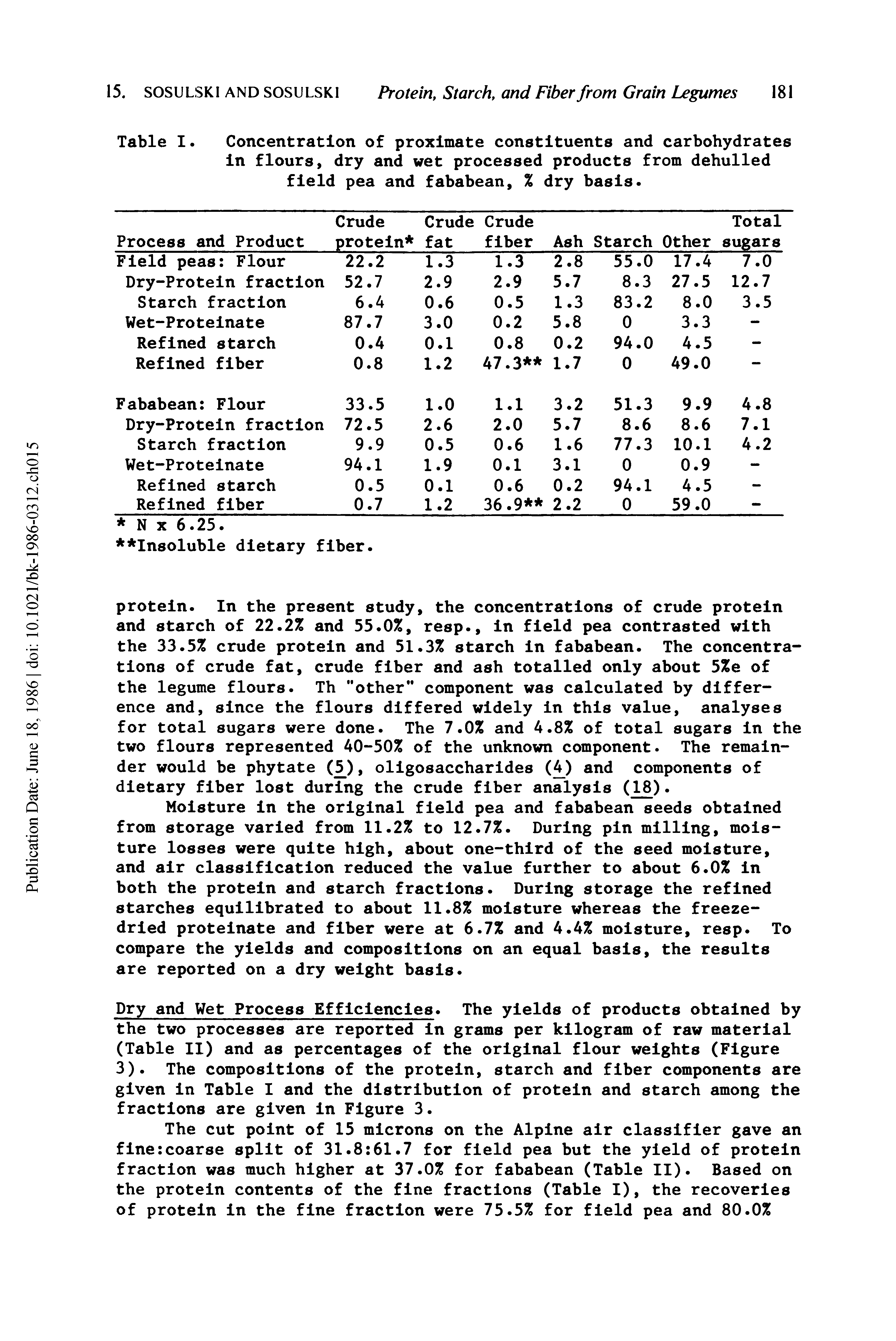 Table I. Concentration of proximate constituents and carbohydrates in flours, dry and wet processed products from dehulled field pea and fababean, % dry basis.