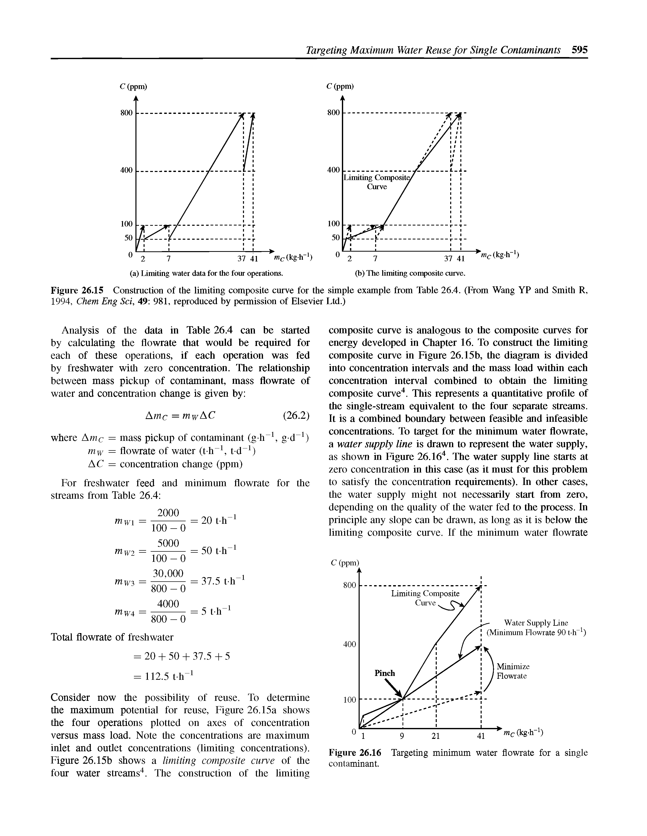 Figure 26.15 Construction of the limiting composite curve for the simple example from Table 26.4. (From Wang YP and Smith R, 1994, Chem Eng Sci, 49 981, reproduced by permission of Elsevier Ltd.)...