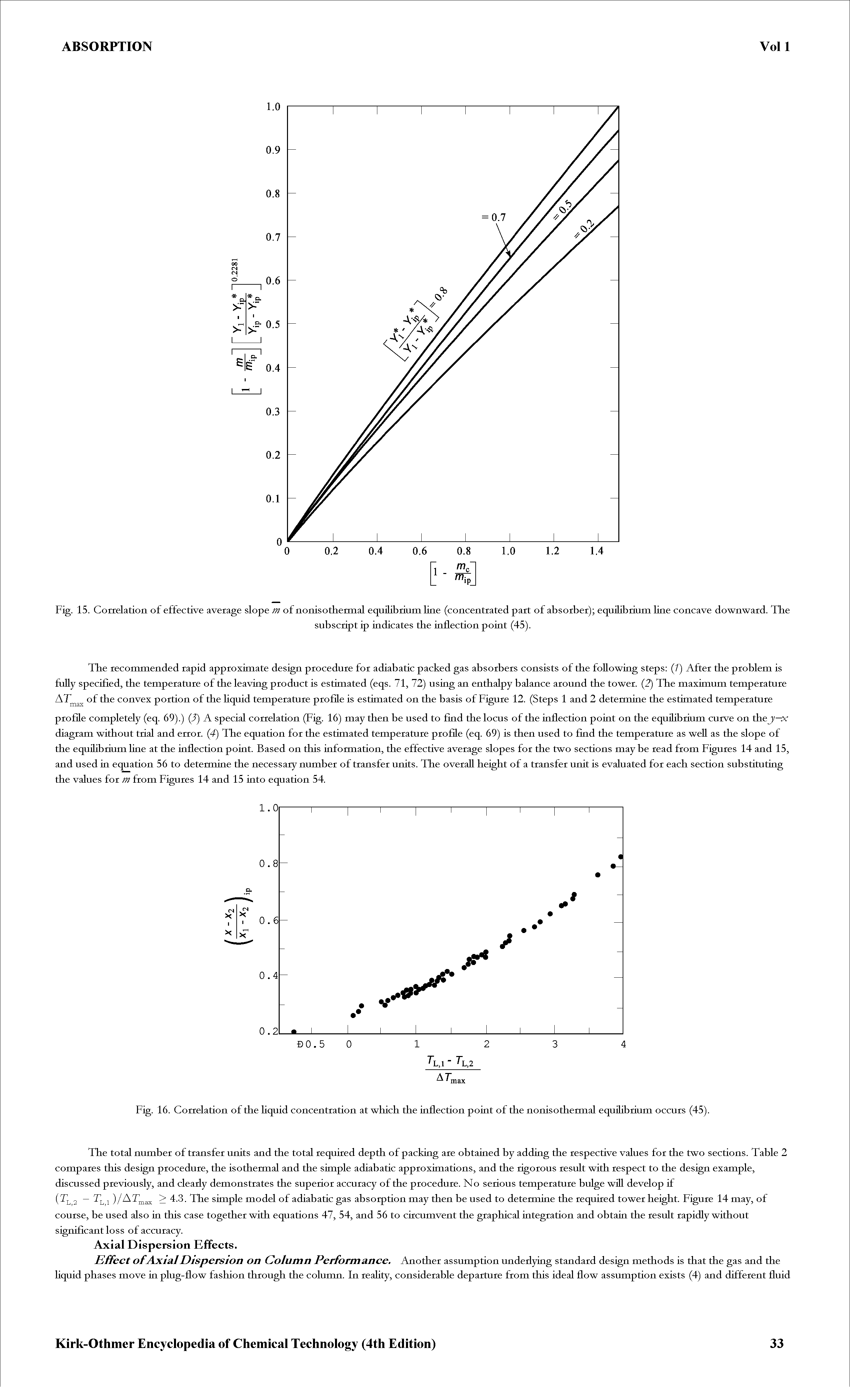 Fig. 16. Correlation of the Hquid concentration at which the inflection point of the nonisothermal equihbrium occurs (45).