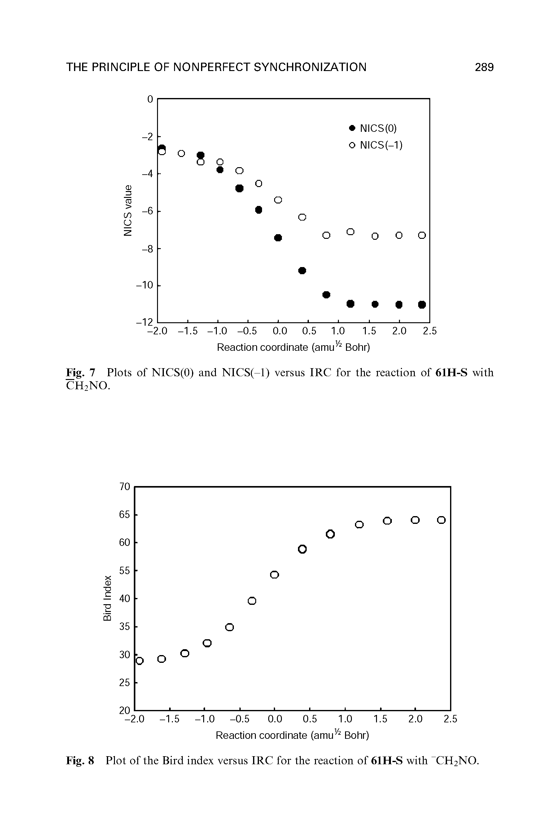 Fig. 8 Plot of the Bird index versus IRC for the reaction of 61FI-S with CH2NO.