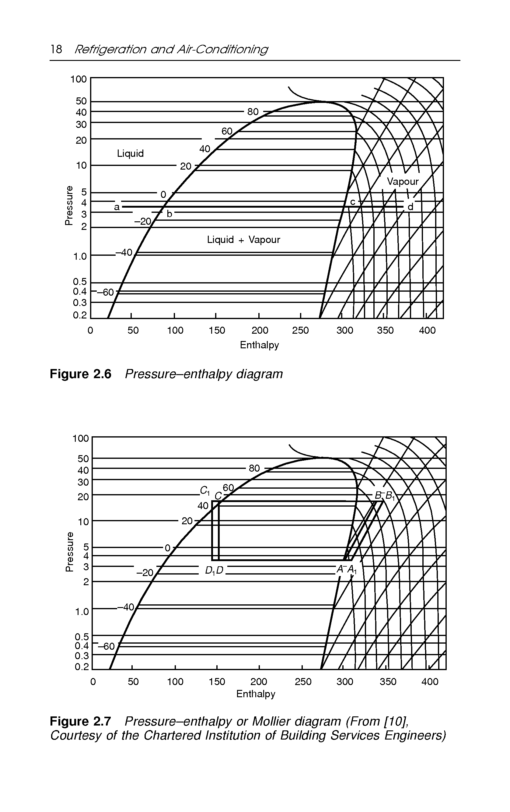 Figure 2.7 Pressure-enthalpy or Mollier diagram (From [10], Courtesy of the Chartered Institution of Building Services Engineers)...