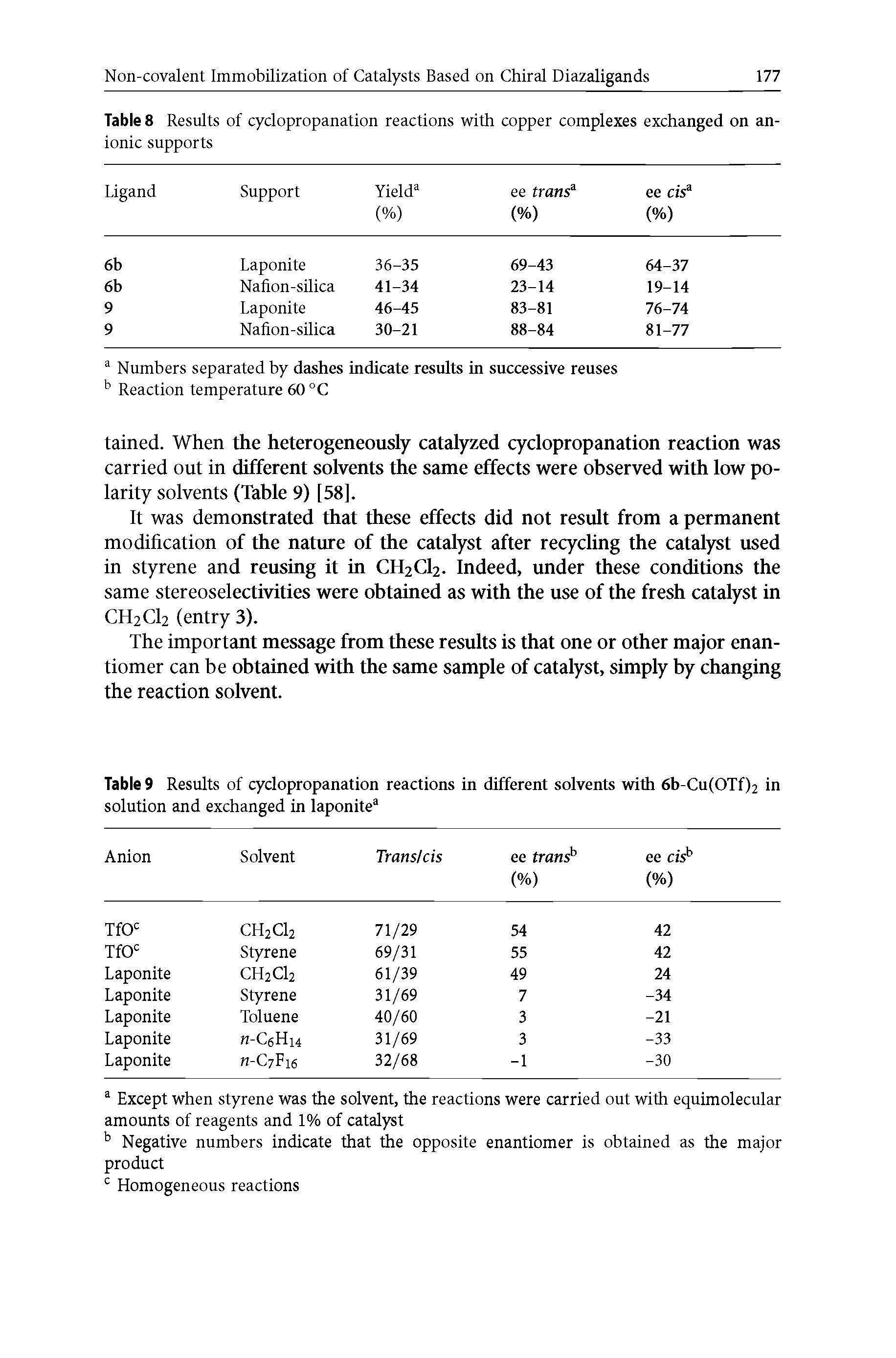 Table 8 Results of cyclopropanation reactions with copper complexes exchanged on anionic supports ...