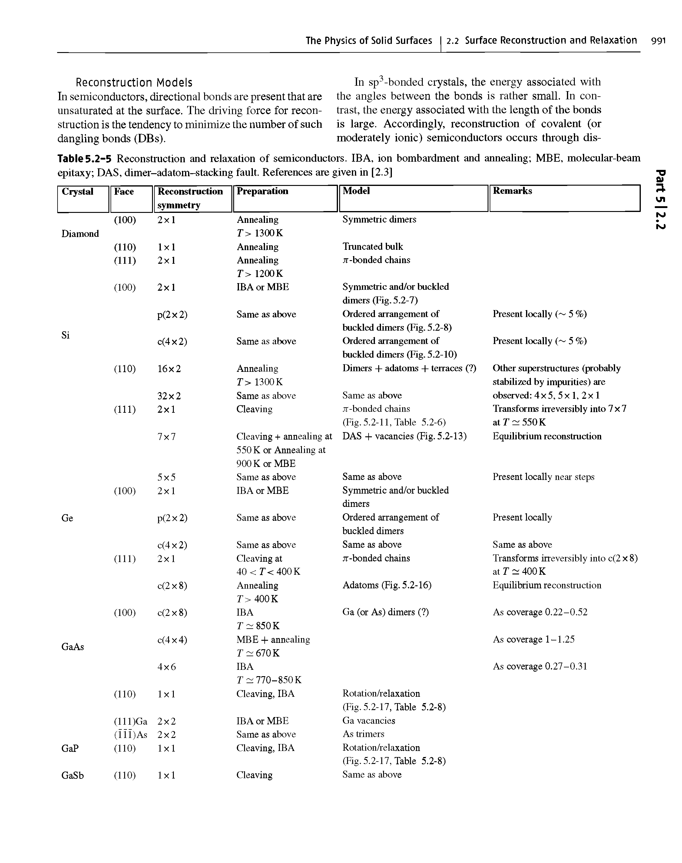 Table 5.2-5 Reconstruction and relaxation of semiconductors. IB A, ion bombardment and annealing MBE, molecular-beam epitaxy DAS, dimer-adatom-stacking fault. References are given in [2.3]...