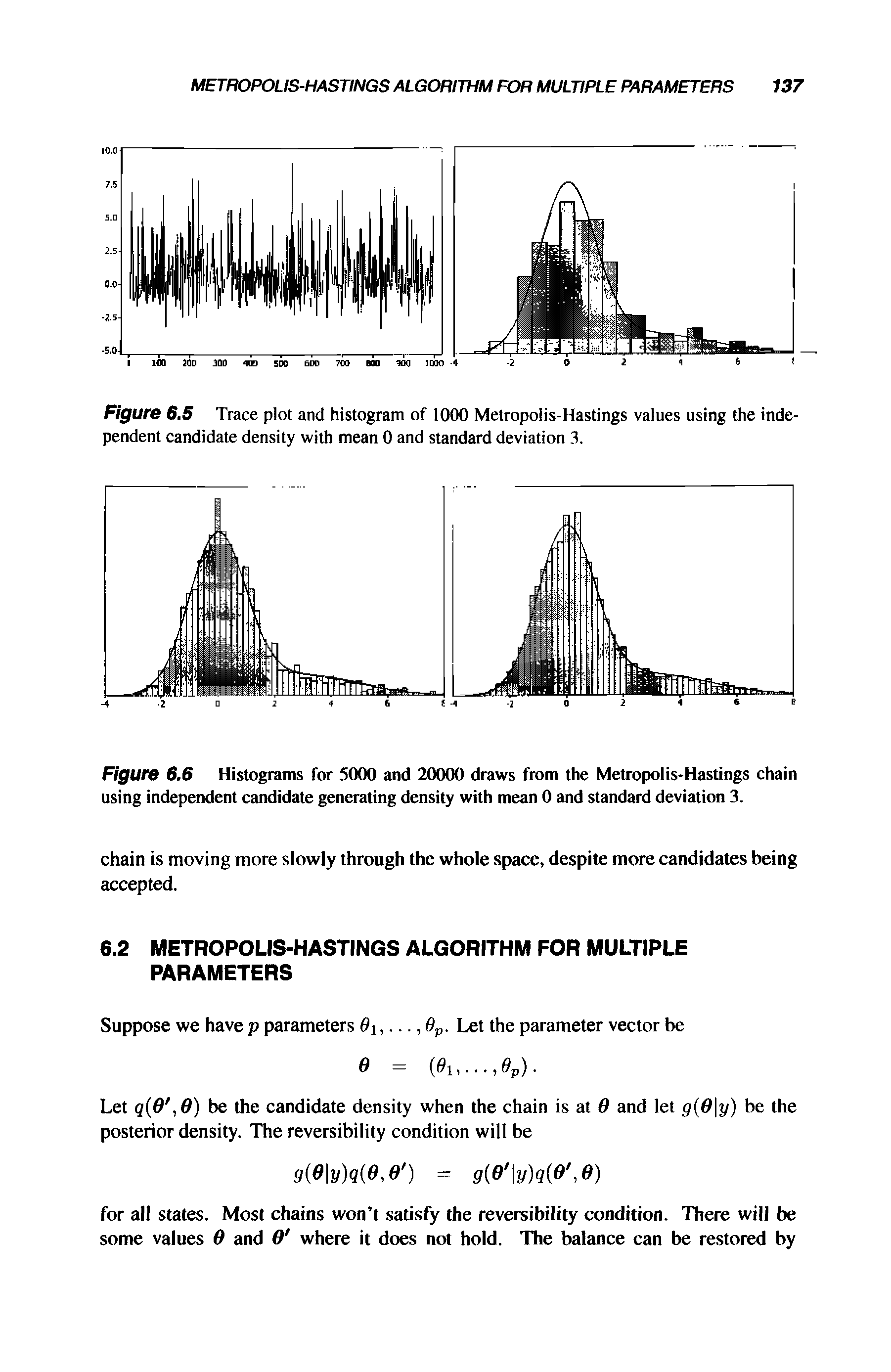 Figure 6.6 Histograms for 5000 and 20000 draws from the Metropolis-Hastings chain using independent candidate gencaating density with mean 0 and standard deviation 3.