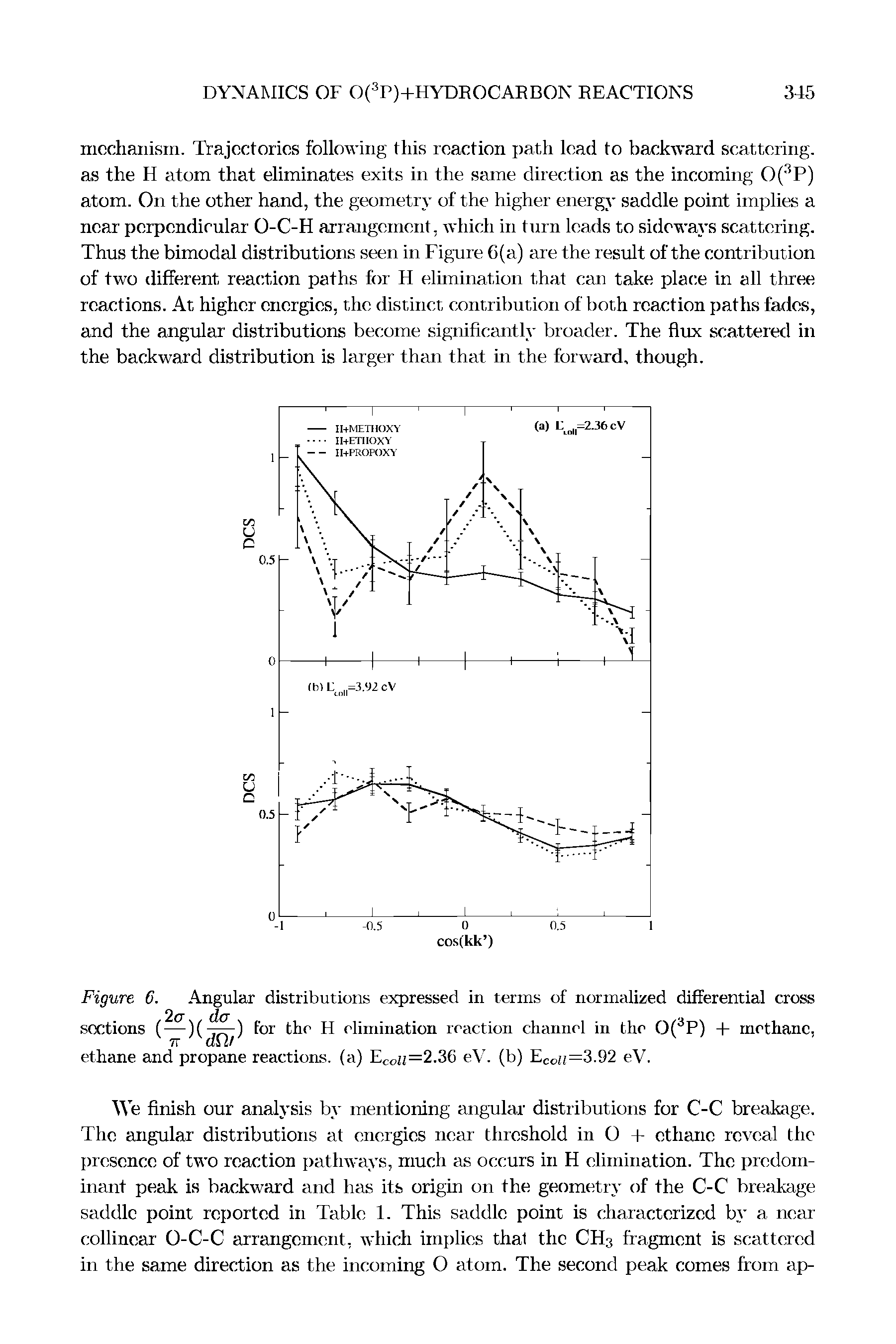 Figure 6. Angular distributions expressed in terms of normalized differential cross sections (— )(yi=r) for the H elimination reaction channel in the 0( P) + methane,...