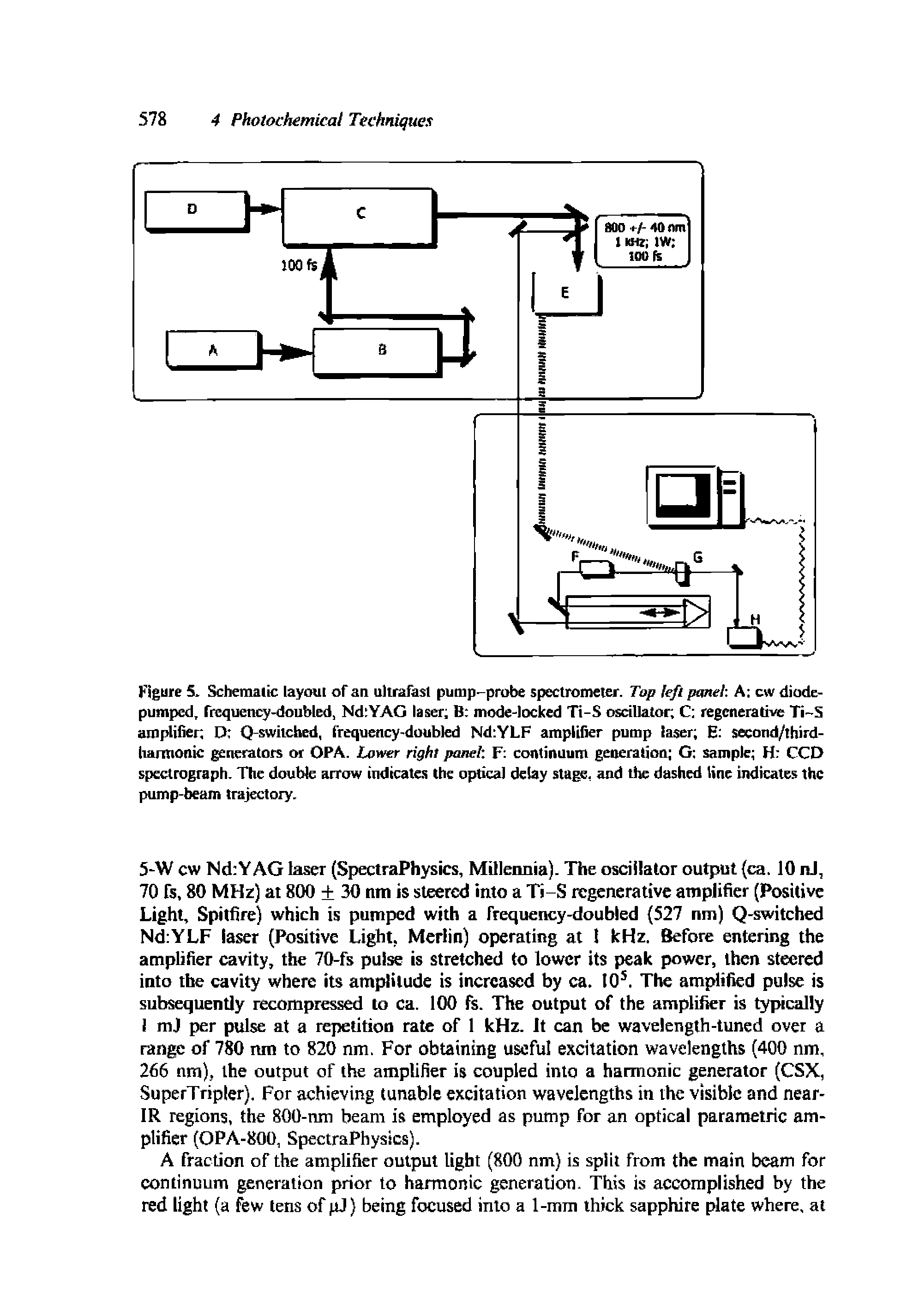 Figure S> Schemaiic layout of an ultrafasl puaip-probe spectrometer. Top left panel A cw diode-pumped, Frequency-doubled, Nd YAO laser B mode-locked Ti-S oscillator C regenerative Ti-S amplilier D Q-switched, frequency-doubled Nd YLF amplifier pump laser E second/third-iiarmonic generators or OPA. Lower right panel F continuum generation G sample H CCD spectrograph. The double arrow indicates the optical delay stage, and the dashed tine indicates the pump-beam trajectory.