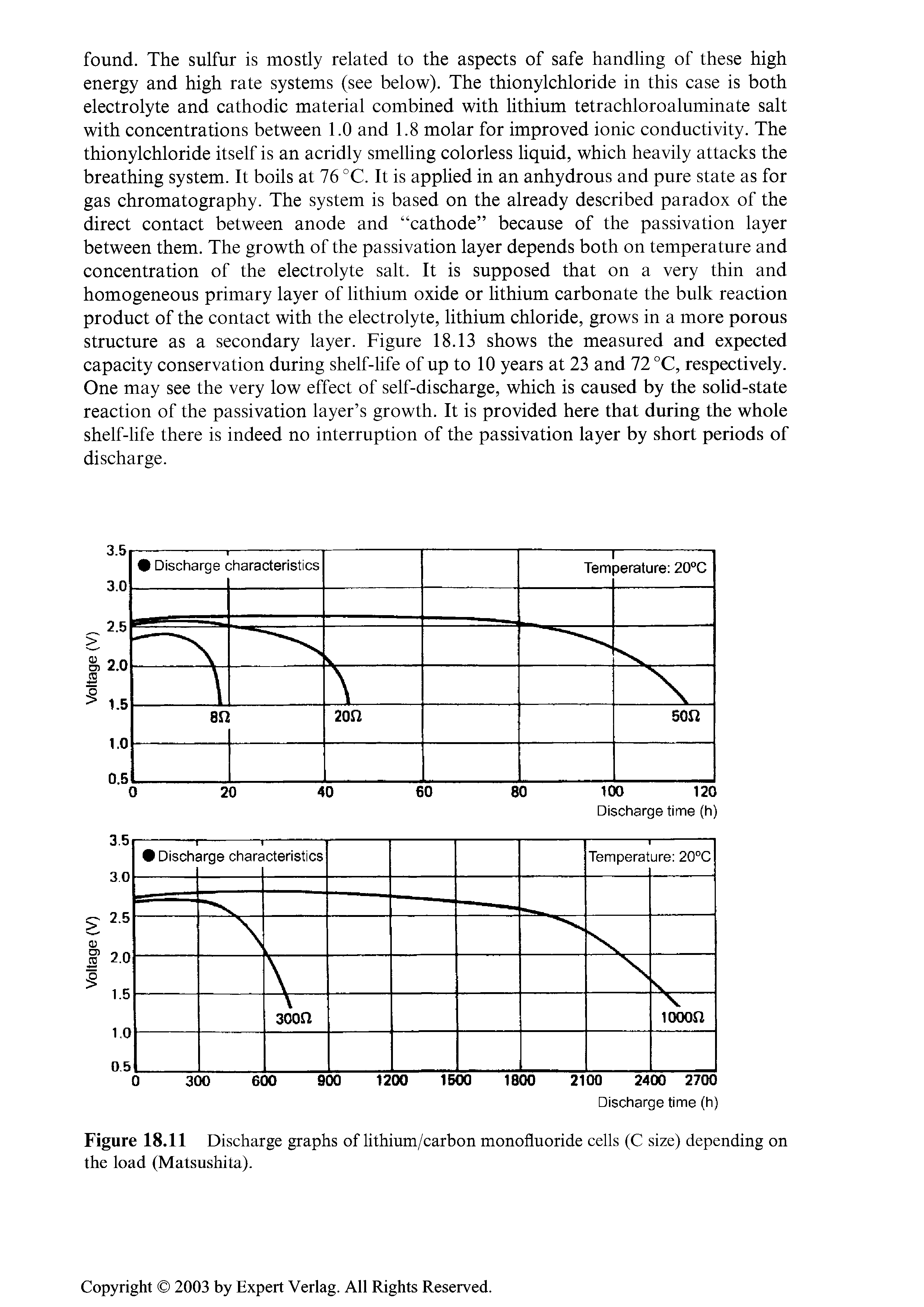 Figure 18.11 Discharge graphs of lithium/carbon monofluoride cells (C size) depending on the load (Matsushita).