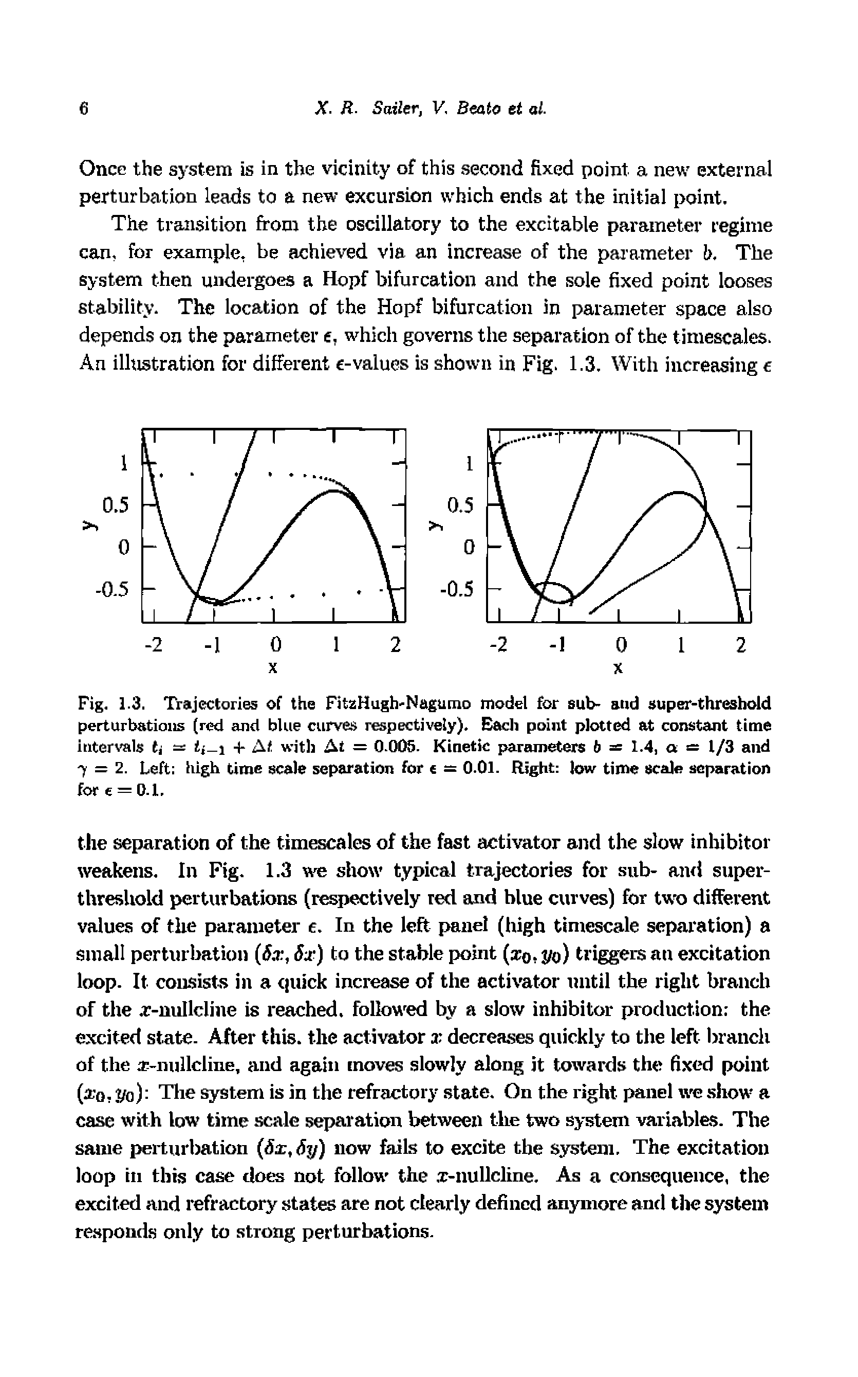 Fig. 1.3. Trajectories of the FitzHugh-Nagumo model for sub- and super-threshold perturbations (red and blue curves respectively). Bach point plotted at constant time intervals ti = ij-i At witli At = 0.005. Kinetic parameters 6 = 1.4, a = 1/3 and 7 = 2. Left high time scale separation for = O.Ol. Right low time scale separation for = 0.1.