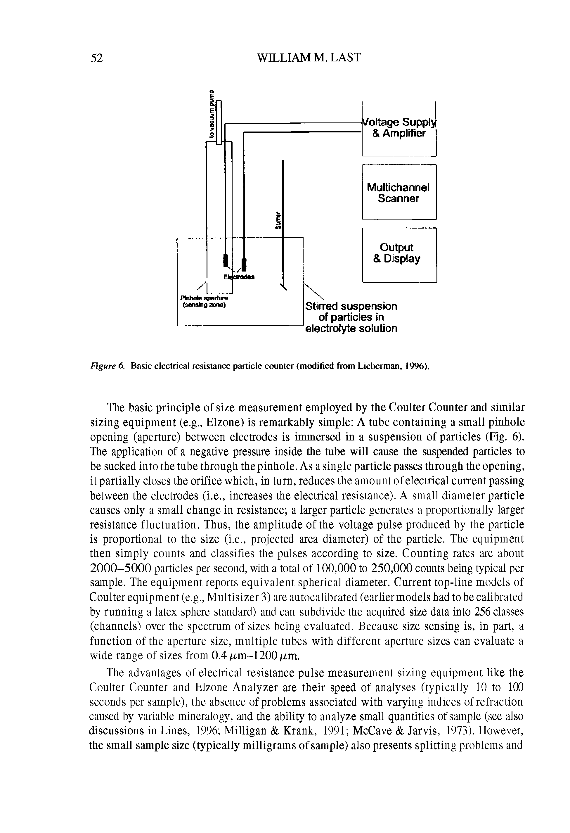 Figure 6. Basic electrical resistance particle counter (modified from Lieberman, 1996).