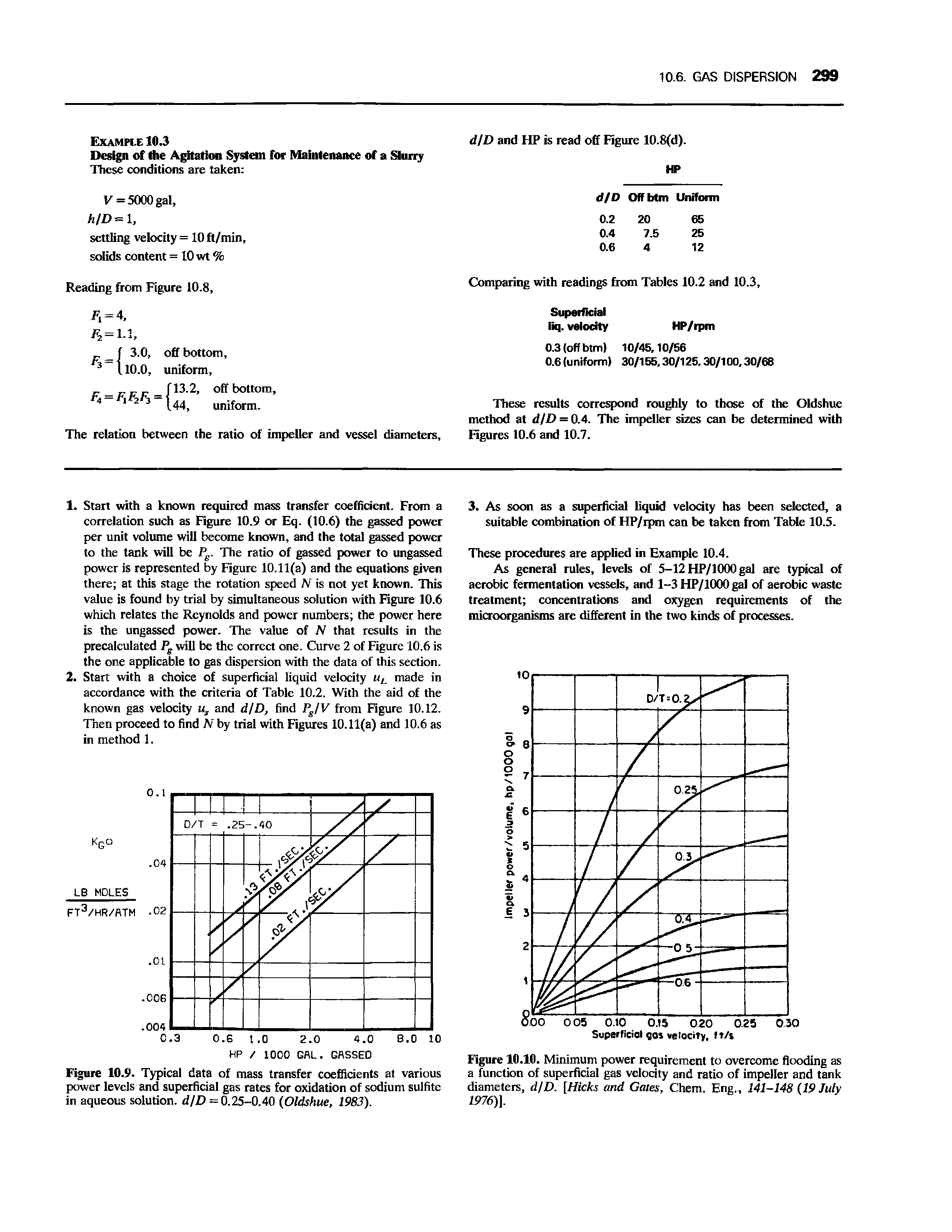 Figure 10.10. Minimum power requirement to overcome flooding as a function of superficial gas velocity and ratio of impeller and tank diameters, d/D. [Hicks and Gates, Chem. Eng., 141-148 (19 July 1976)).