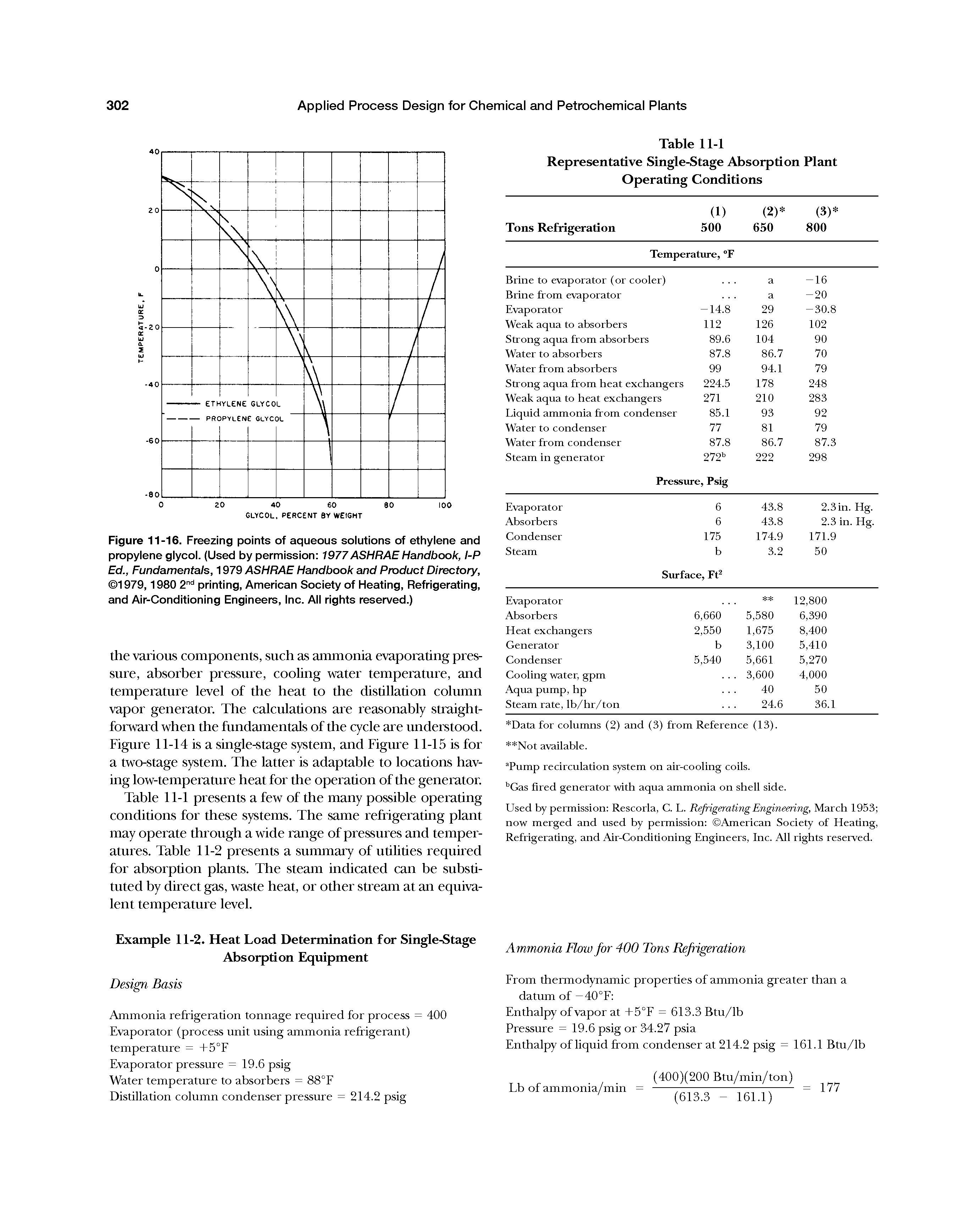 Figure 11-16. Freezing points of aqueous solutions of ethylene and propylene glycol. (Used by permission 1977ASHRAEHandbook, l-P Ed., Fundamentals, 1979 ASHRAE Handbook and Product Directory, 1979,1980 2"= printing, American Society of Heating, Refrigerating, and Air-Conditioning Engineers, Inc. All rights reserved.)...