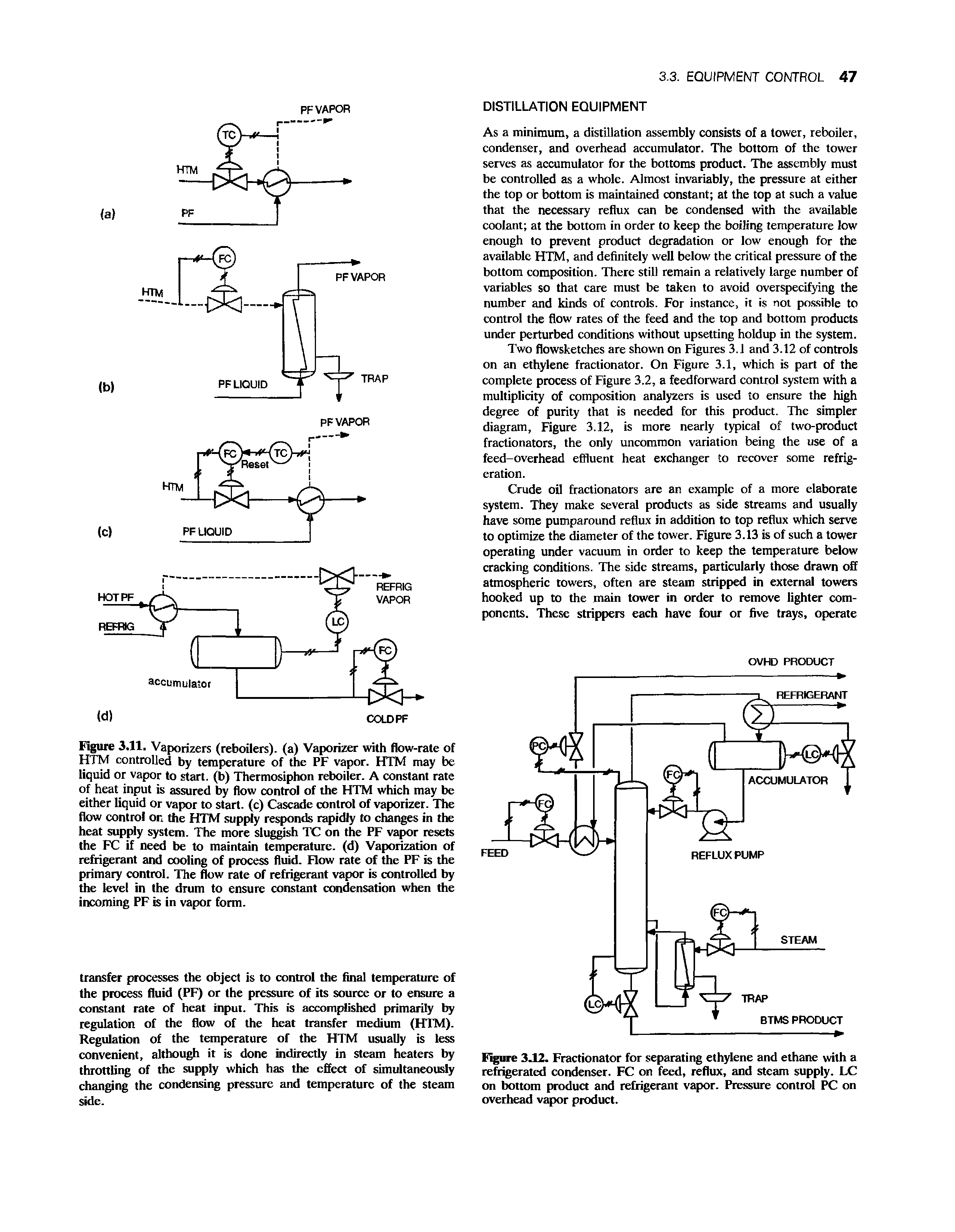 Figure 3.11. Vaporizers (reboilers), (a) Vaporizer with flow-rate of HTM controlled by temperature of the PF vapor. HTM may be liquid or vapor to start, (b) Thermosiphon reboiler. A constant rate of heat input is assured by flow control of the HTM which may be either liquid or vapor to start, (c) Cascade control of vaporizer. The flow control on the HTM supply responds rapidly to changes in the heat supply system. The more sluggish TC on the PF vapor resets the FC if need be to maintain temperature, (d) Vaporization of refrigerant and cooling of process fluid. Flow rate of the PF is the primary control. The flow rate of refrigerant vapor is controlled by the level in the drum to ensure constant condensation when the incoming PF is in vapor form.