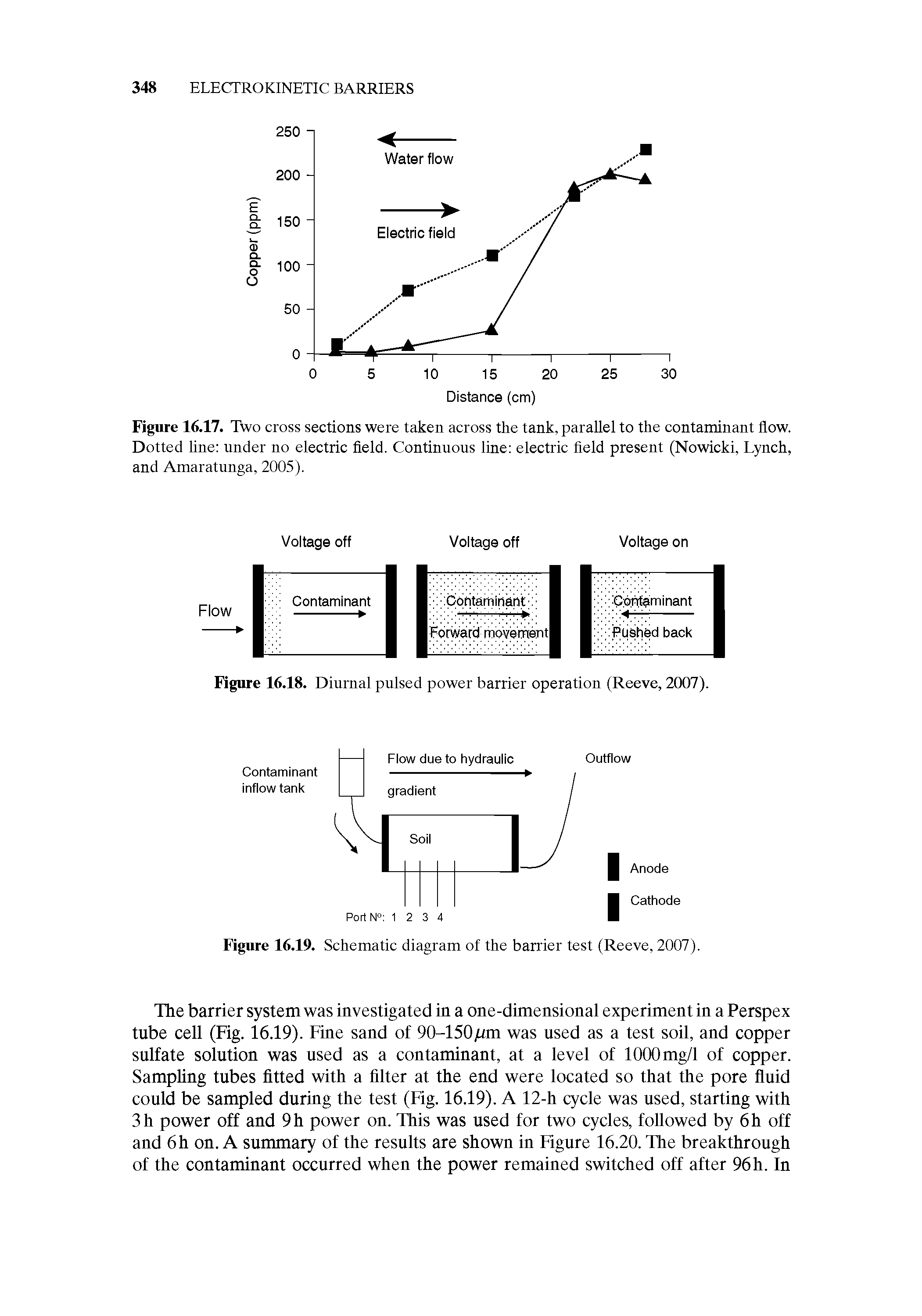 Figure 16.19. Schematic diagram of the barrier test (Reeve, 2007).