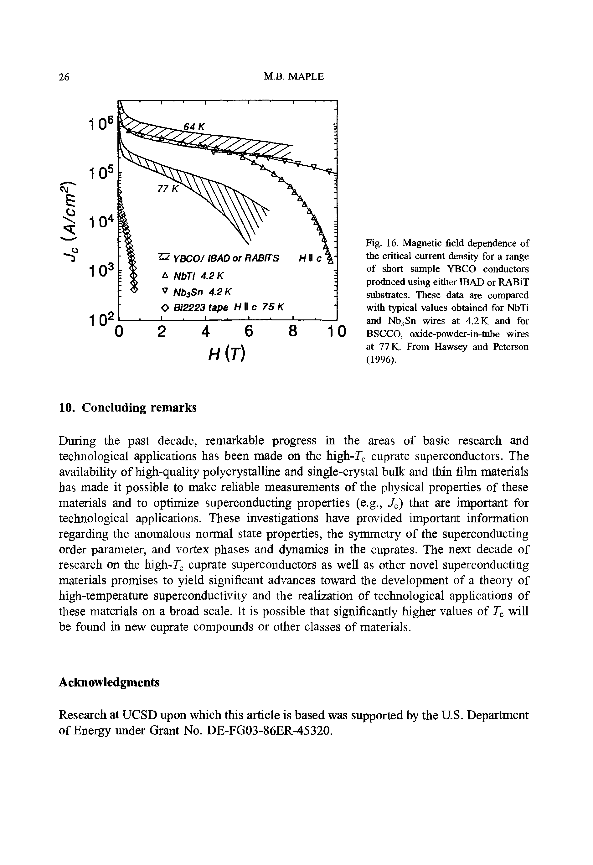 Fig. 16. Magnetic field dependence of the critical current density for a range of short sample YBCO conductors produced using either IBAD or RABiT substrates. These data are compared with typical values obtained for NbTi and Nb3Sn wires at 4.2 K and for BSCCO, oxide-powder-in-tube wires at 77 K. From Hawsqr and Peterson (1996).