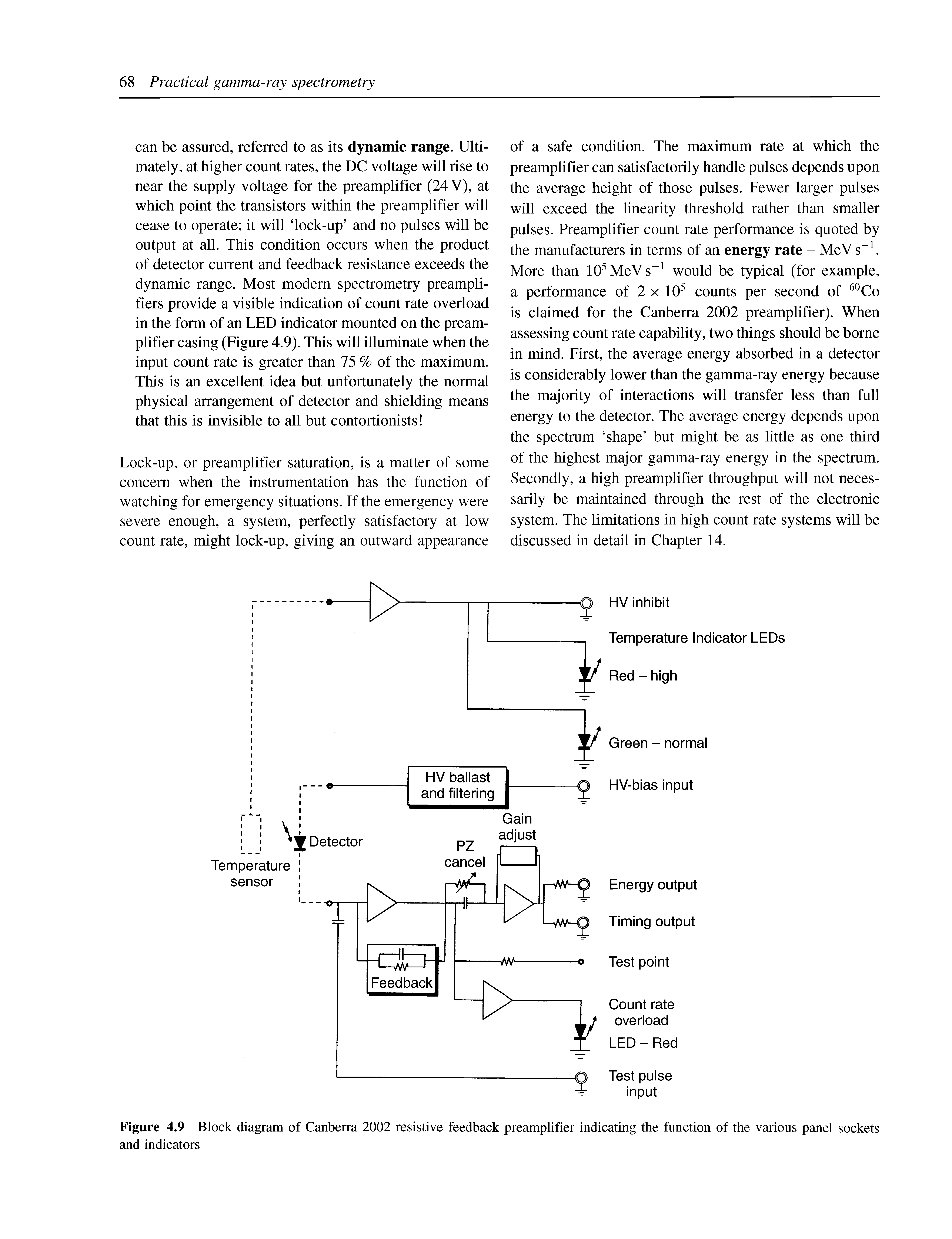 Figure 4.9 Block diagram of Canberra 2002 resistive feedback preamplifier indicating the function of the various panel sockets and indicators...