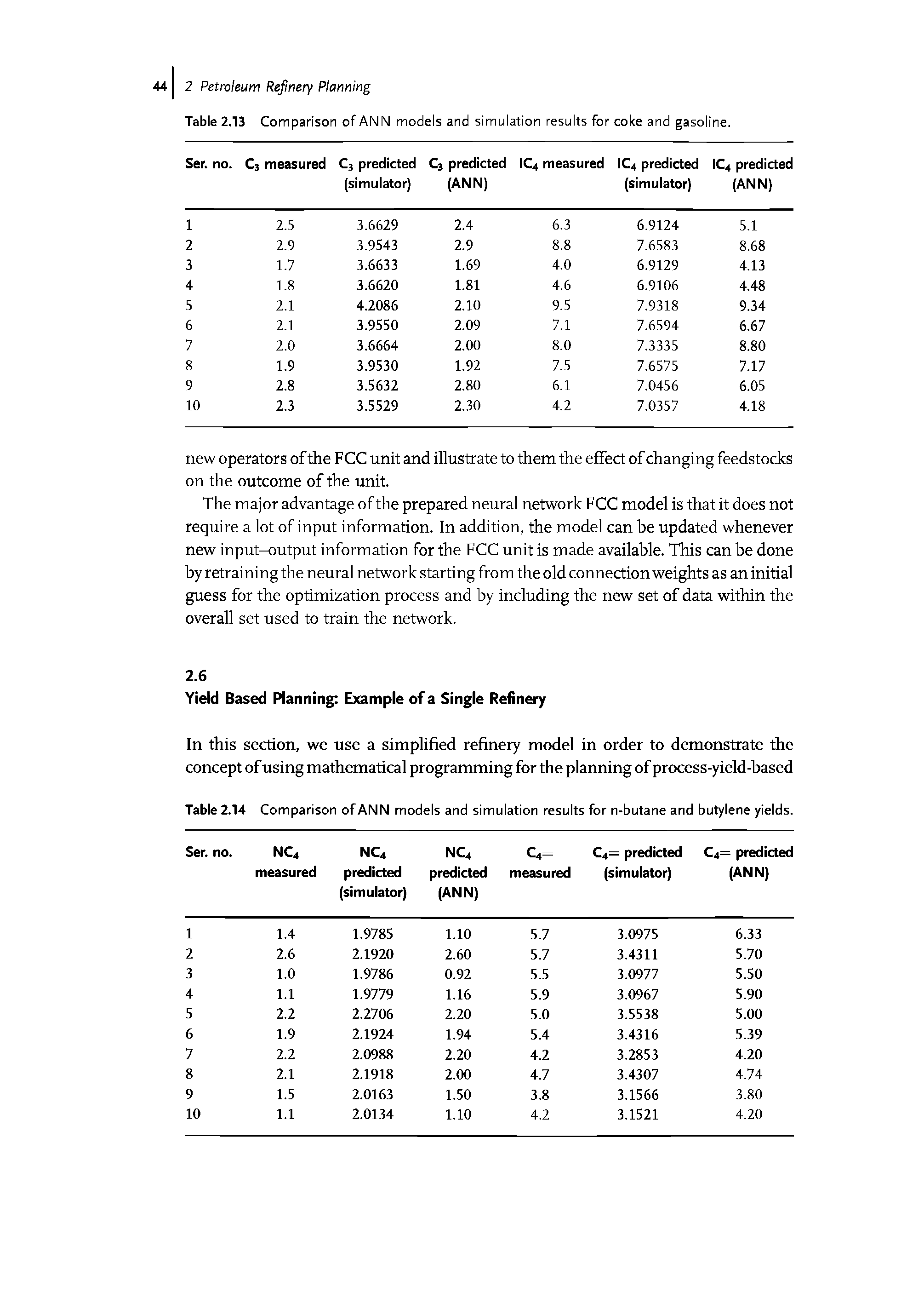 Table 2.14 Comparison of ANN models and simulation results for n-butane and butylene yields.