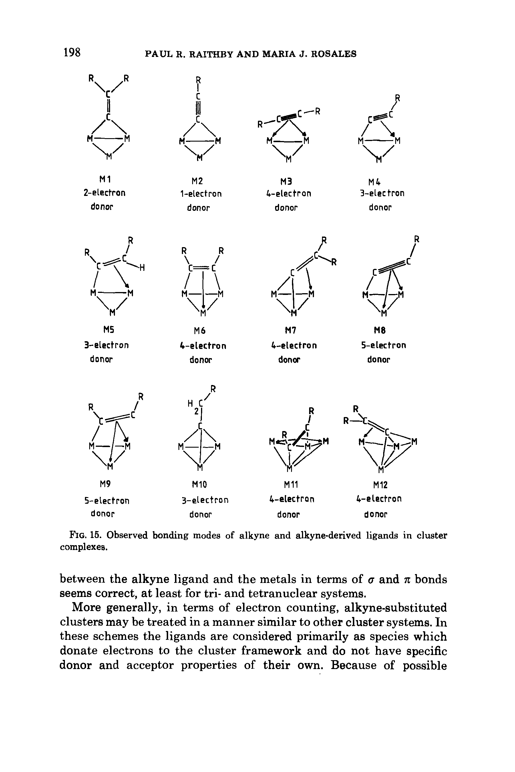 Fig. 15. Observed bonding modes of alkyne and alkyne-derived ligands in cluster complexes.